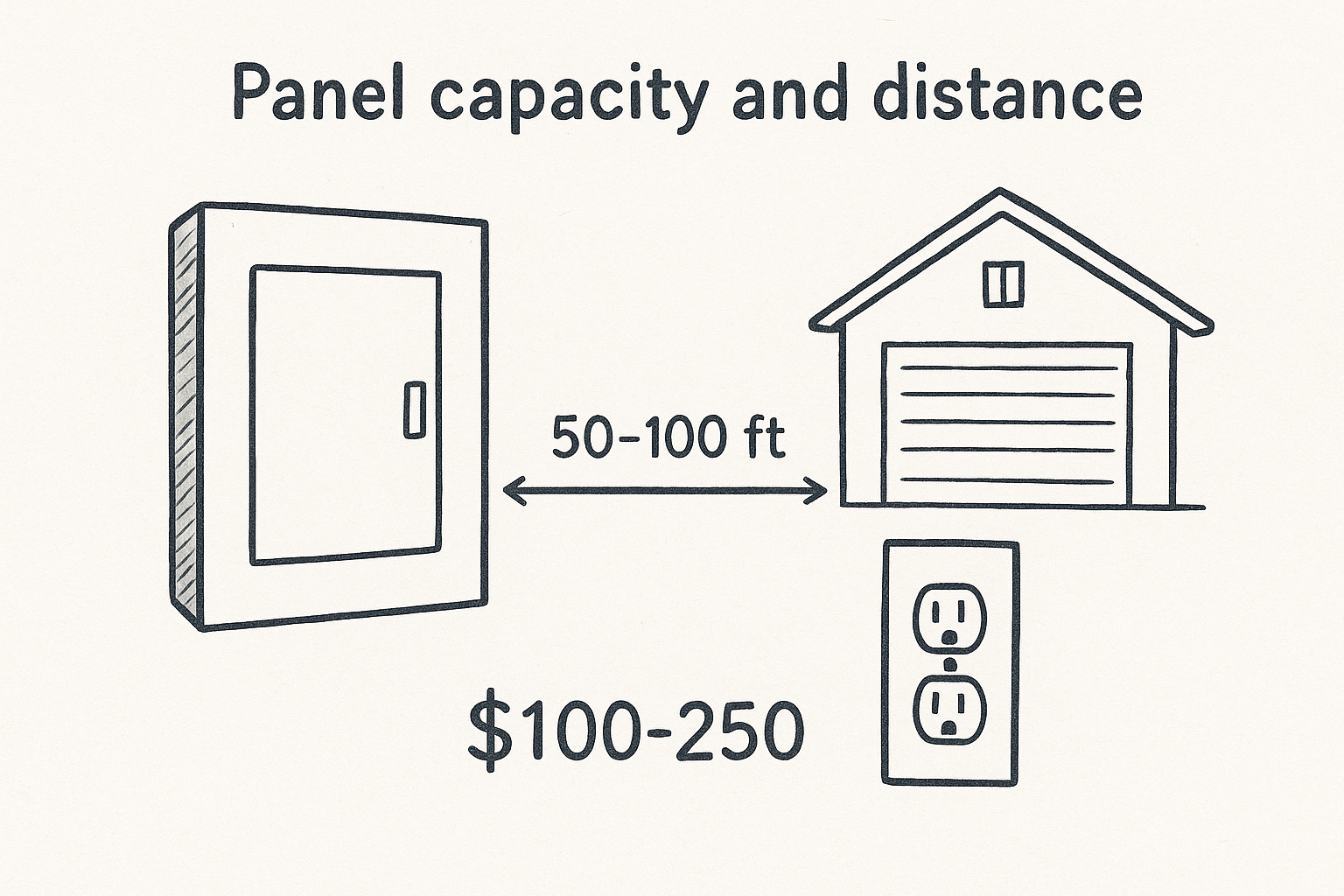 Electrical Outlet Installation Cost: 2026 Price Breakdown ⚡ AZ DC Electric
