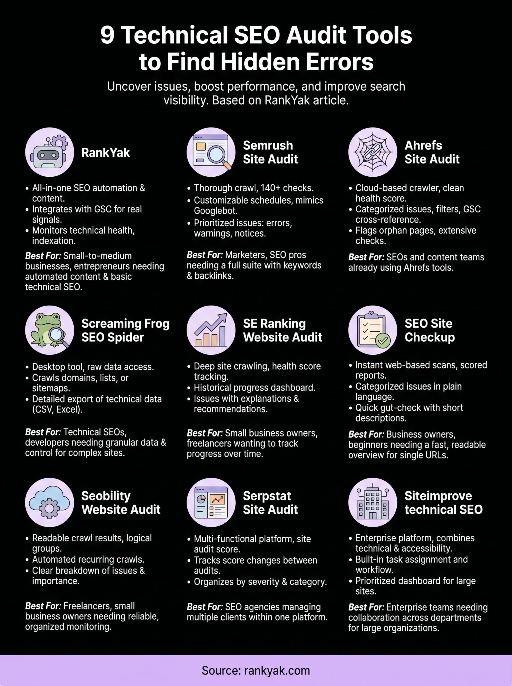 technical seo audit tool infographic