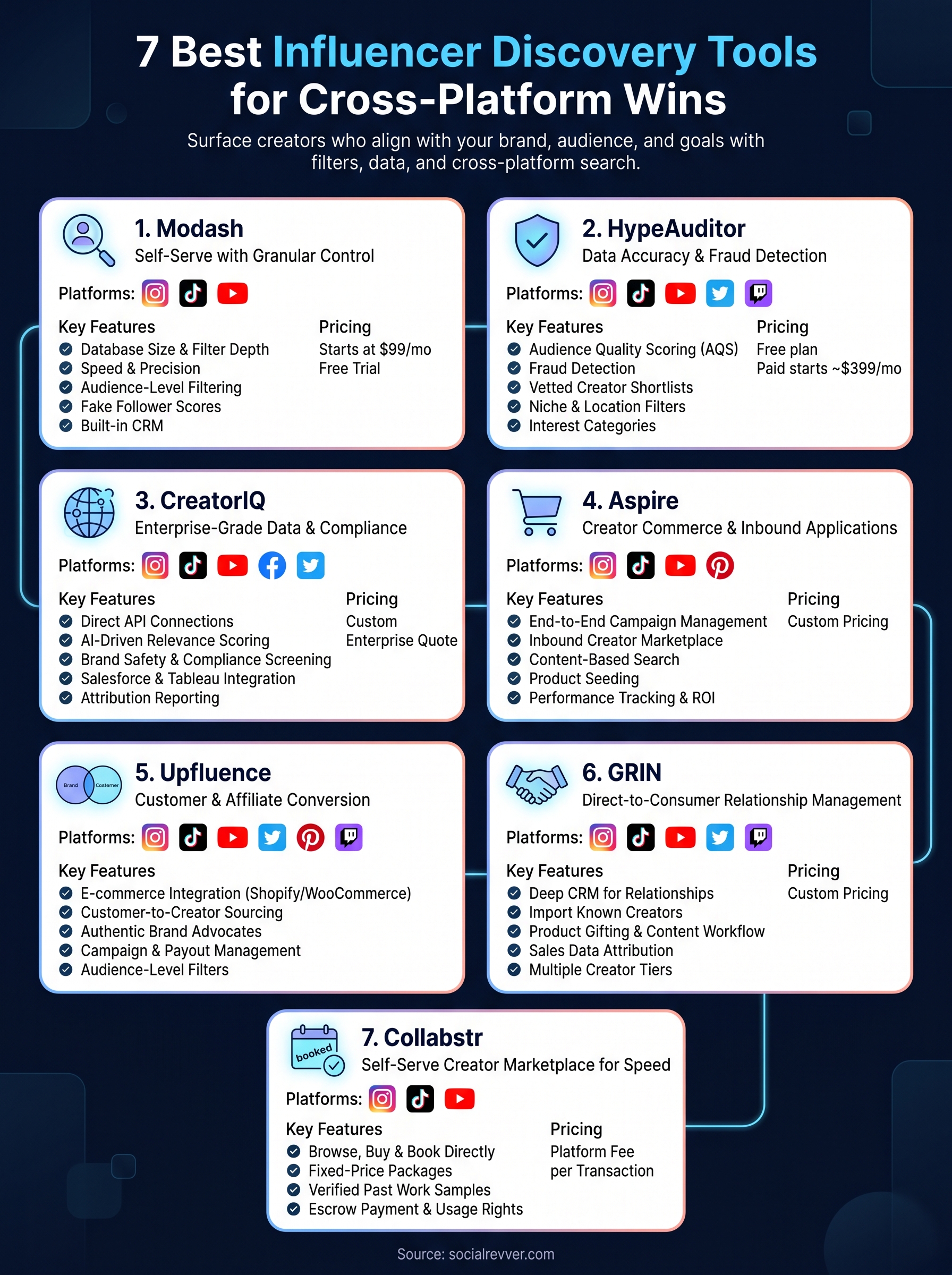 influencer discovery tools infographic
