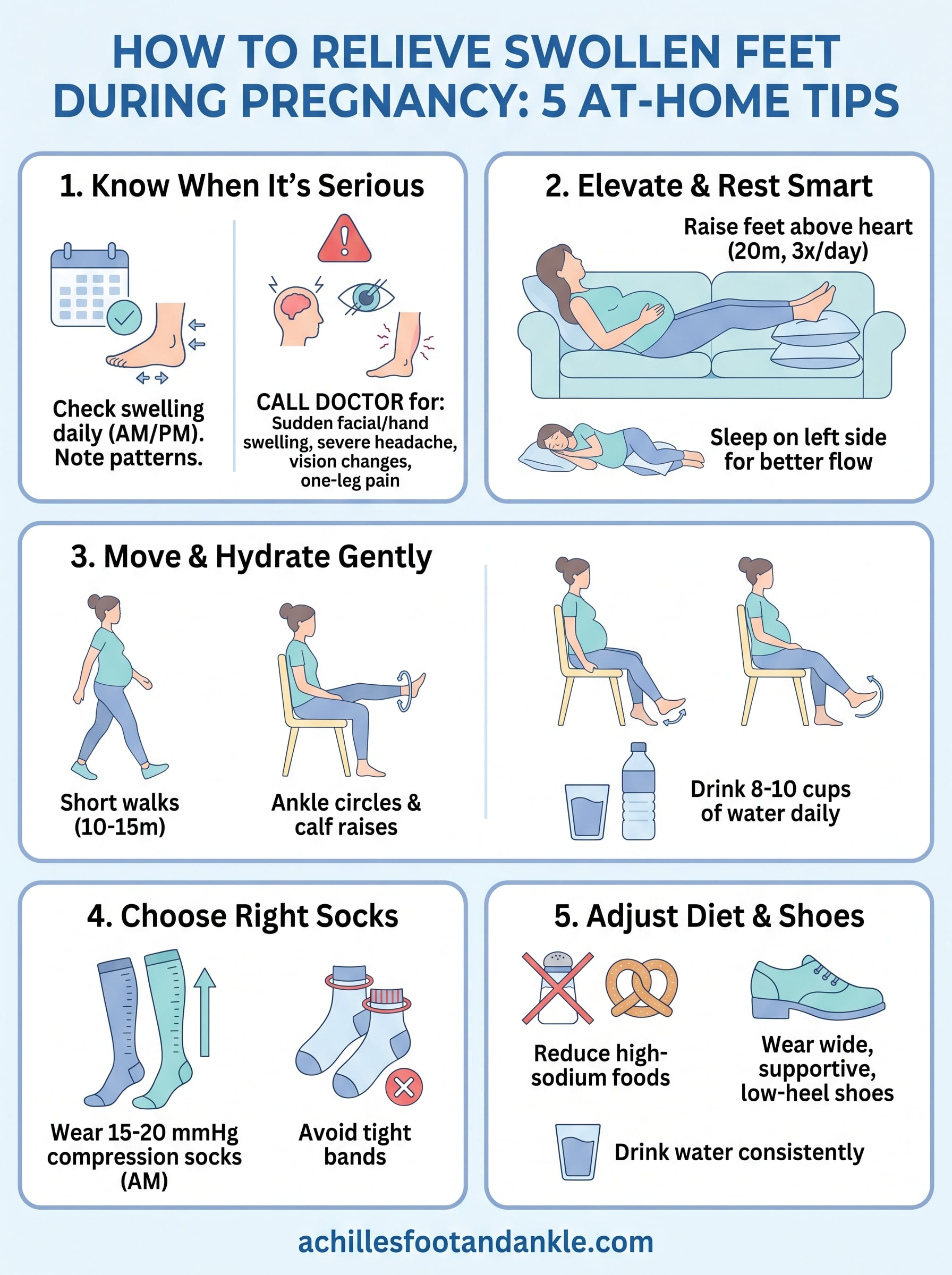 how to relieve swollen feet during pregnancy infographic