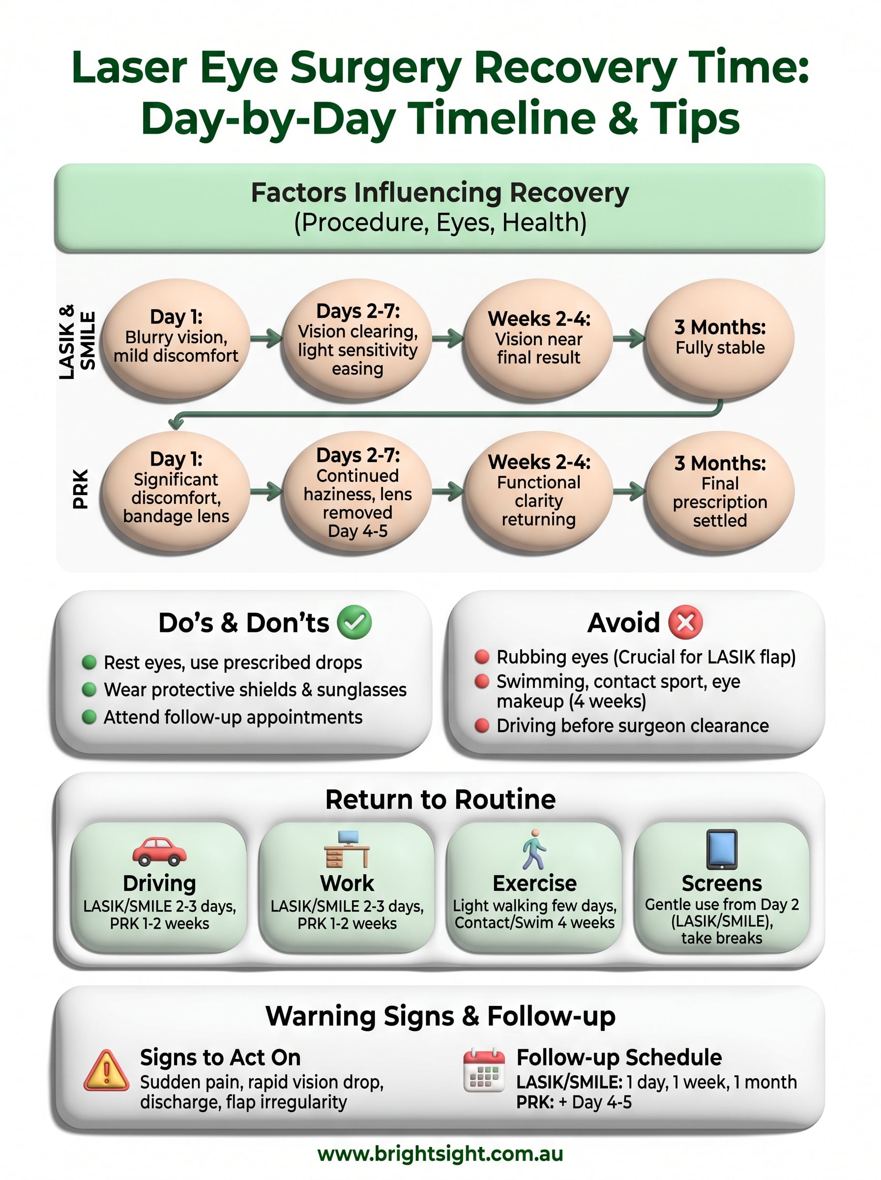 laser eye surgery recovery time infographic