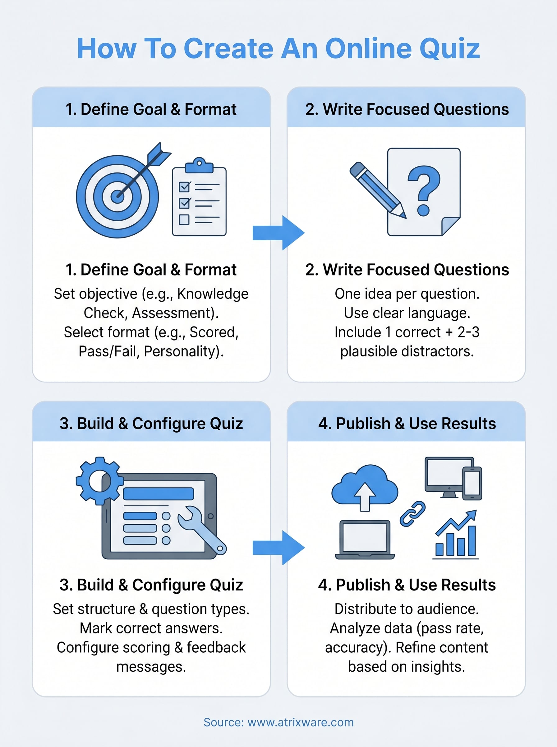 how to create an online quiz infographic