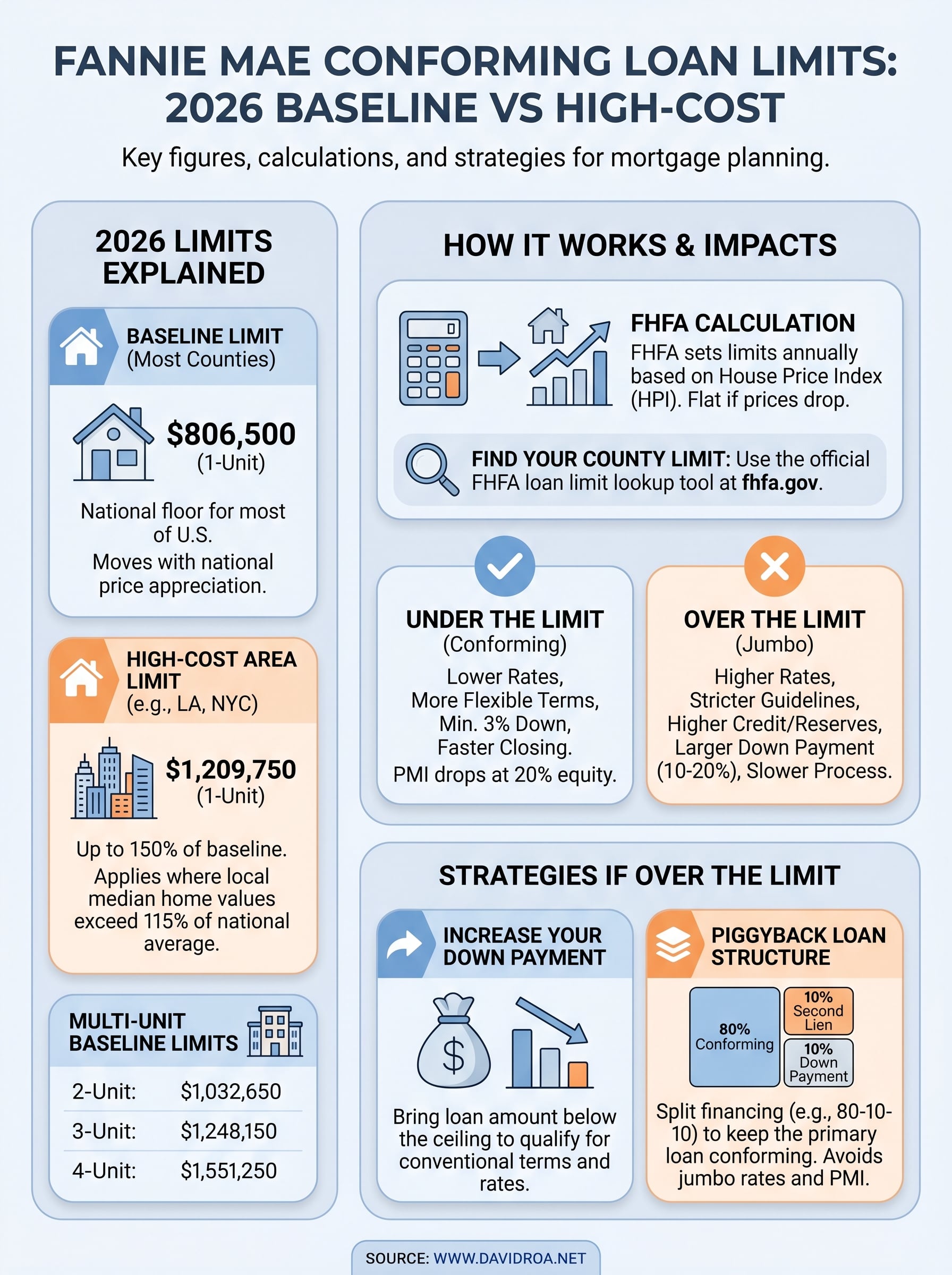 fannie mae conforming loan limit infographic