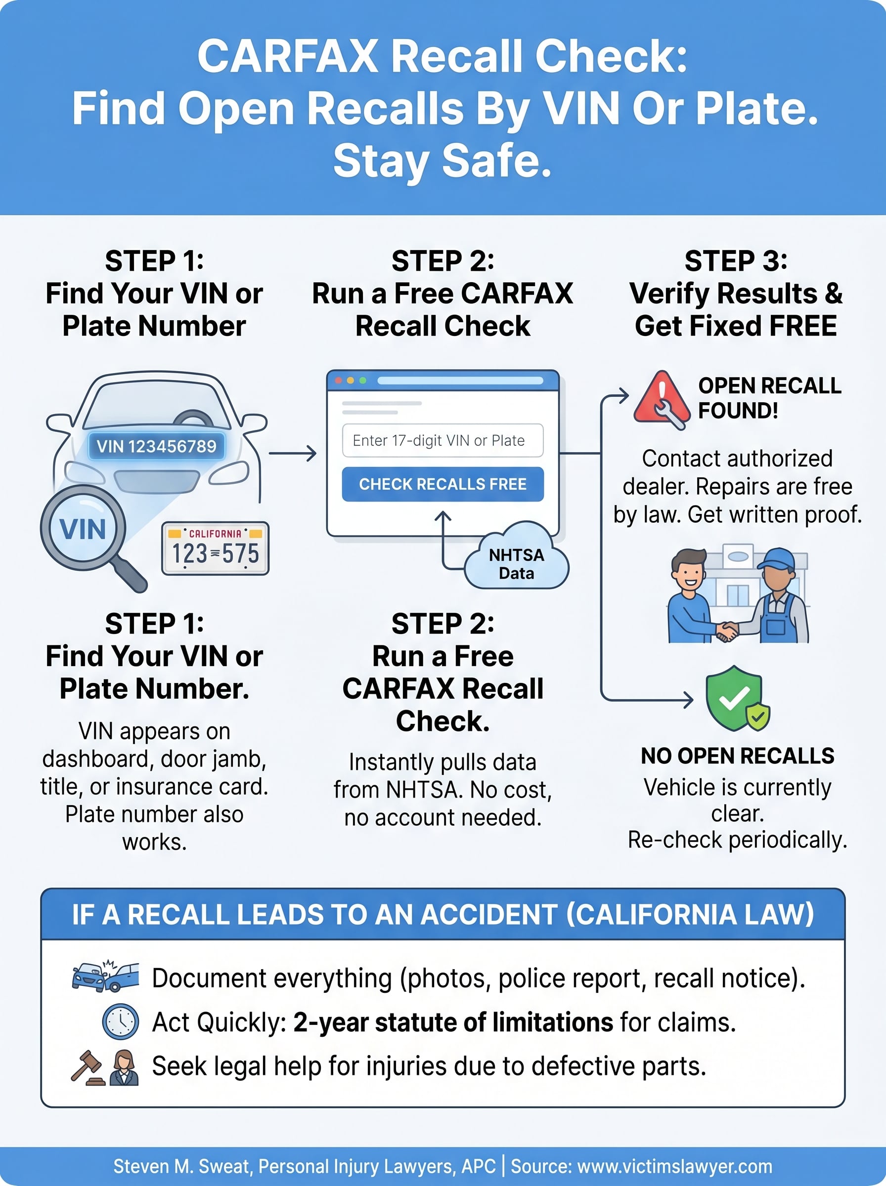 carfax recall check infographic