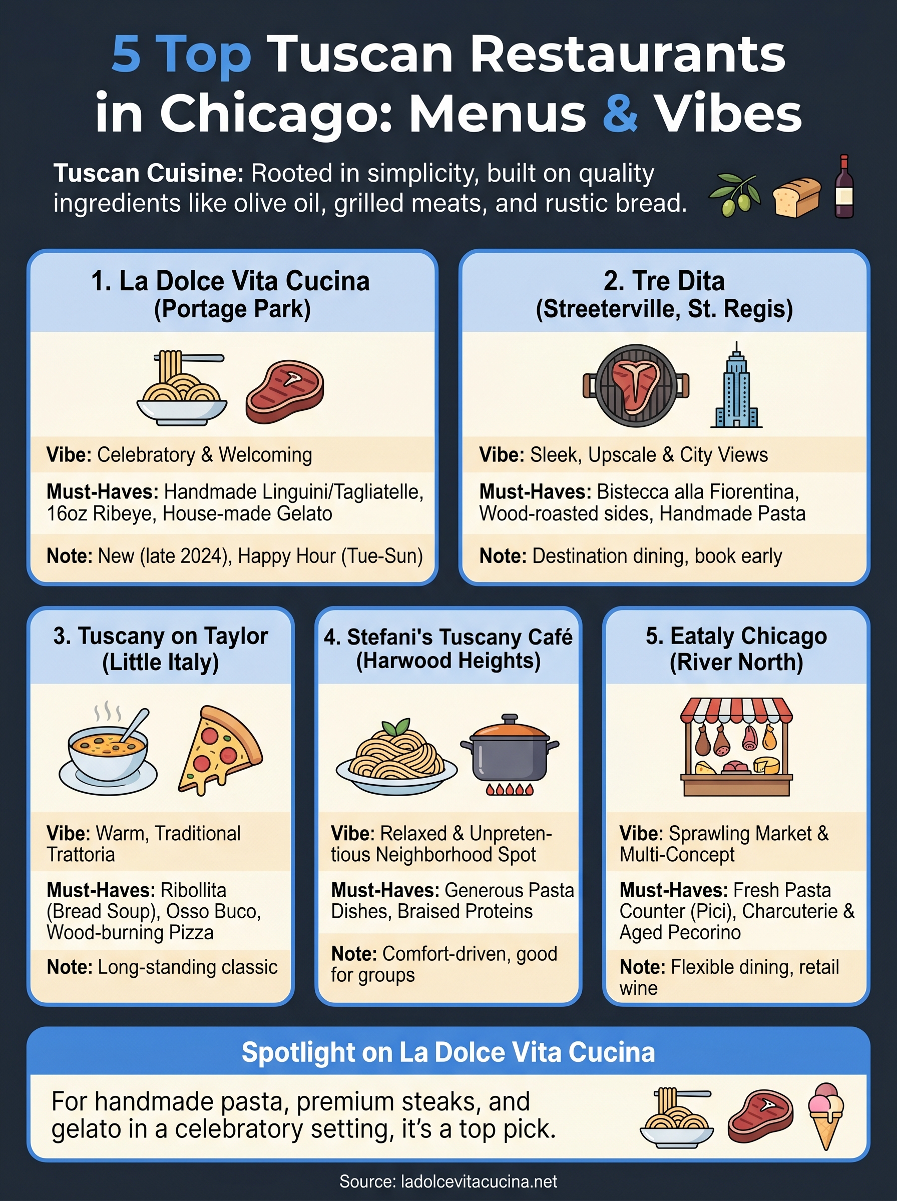 tuscan restaurant chicago infographic