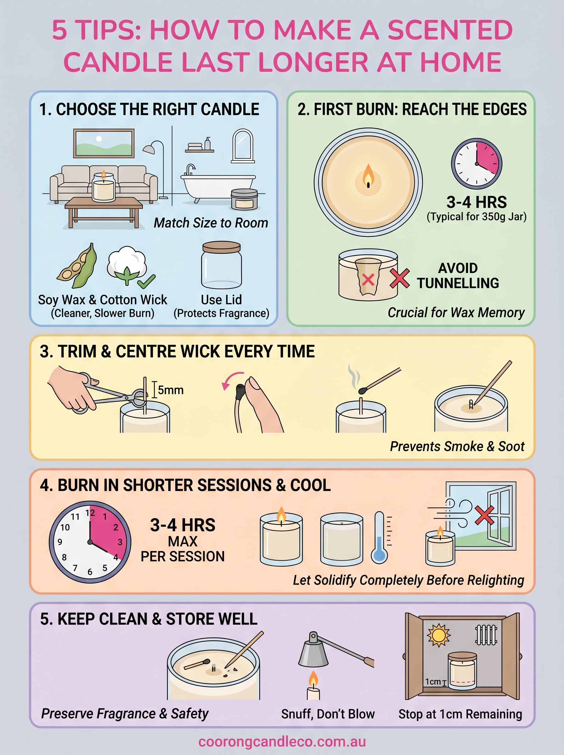 how to make a scented candle last longer infographic