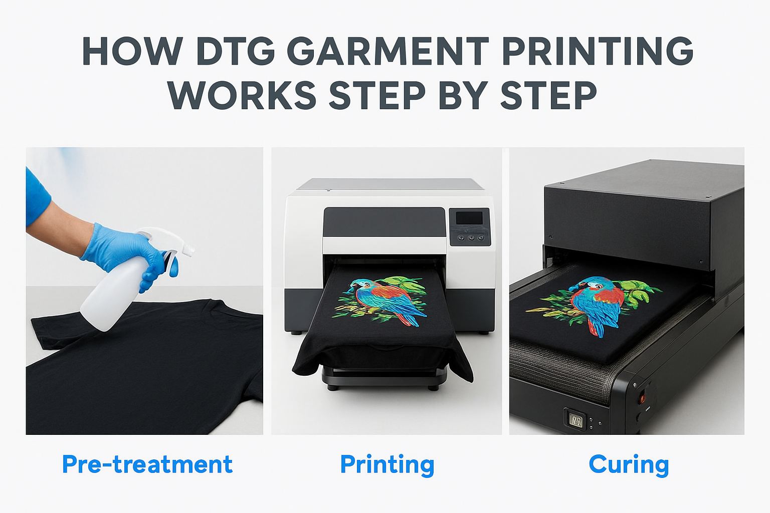 How DTG garment printing works step by step