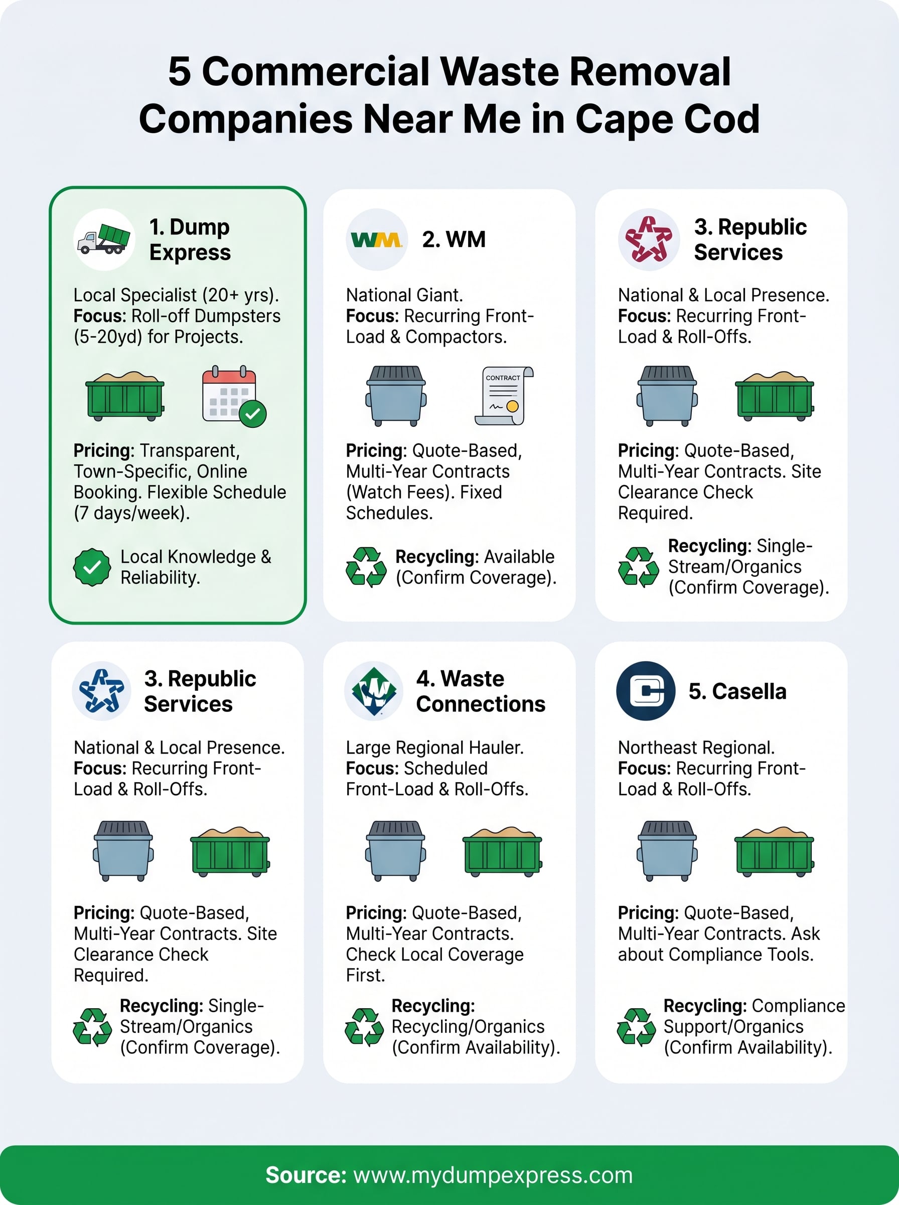 commercial waste removal companies near me infographic