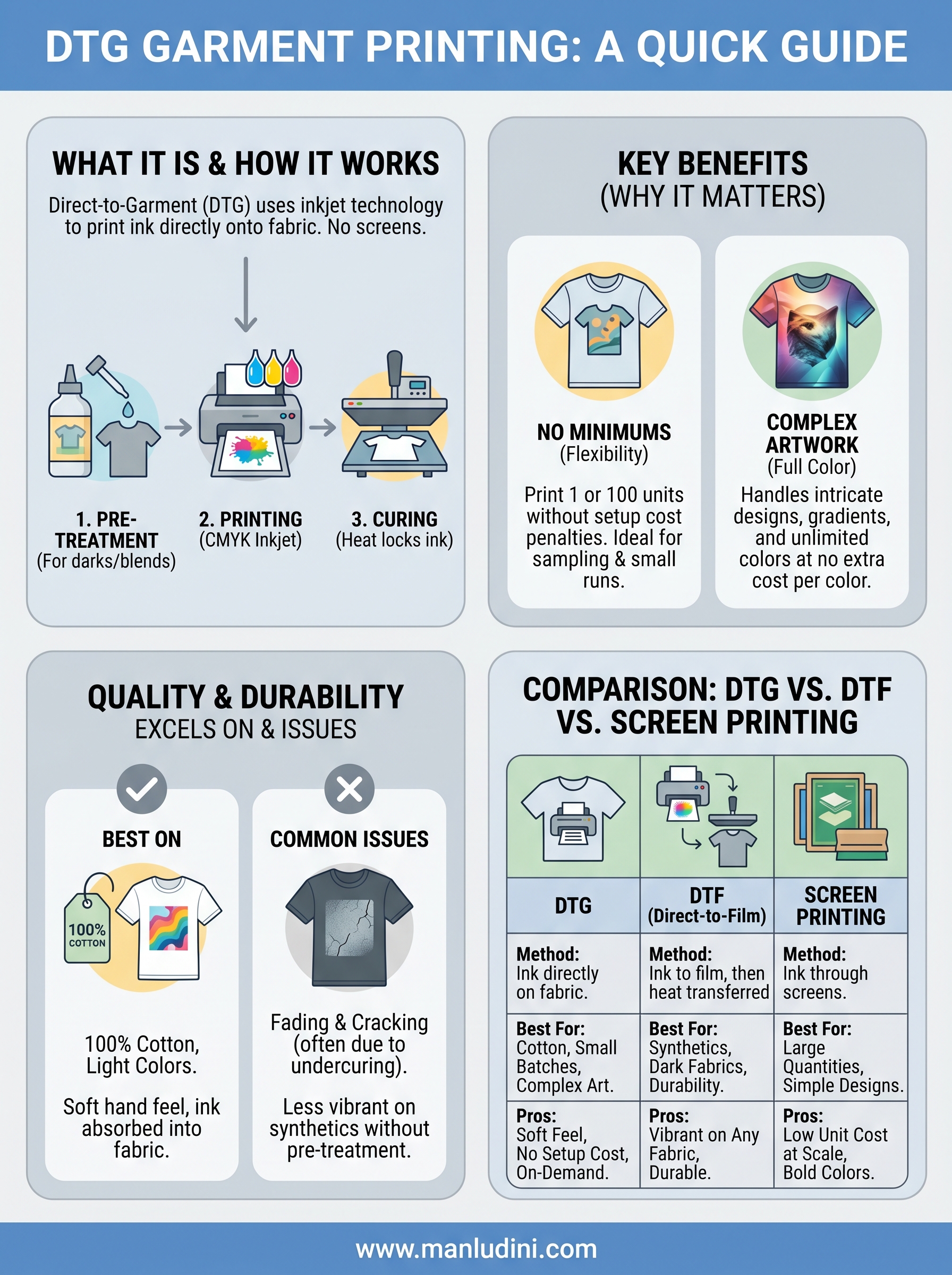 what is dtg garment printing infographic