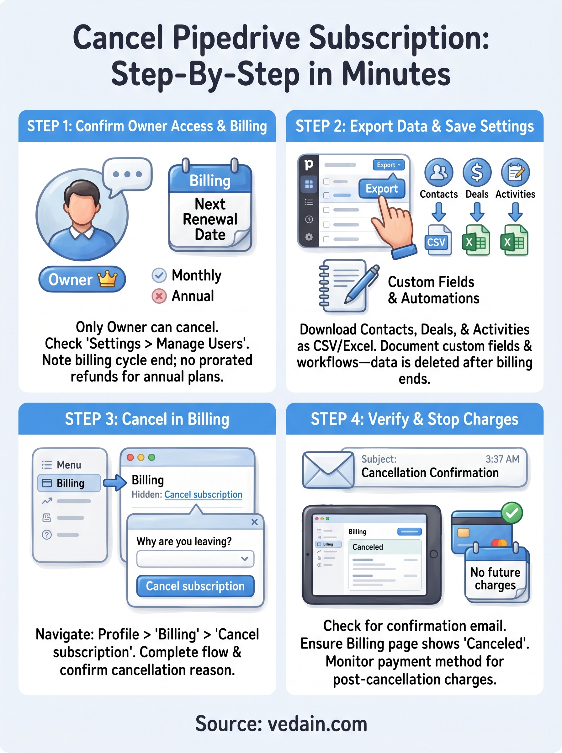 cancel pipedrive subscription infographic