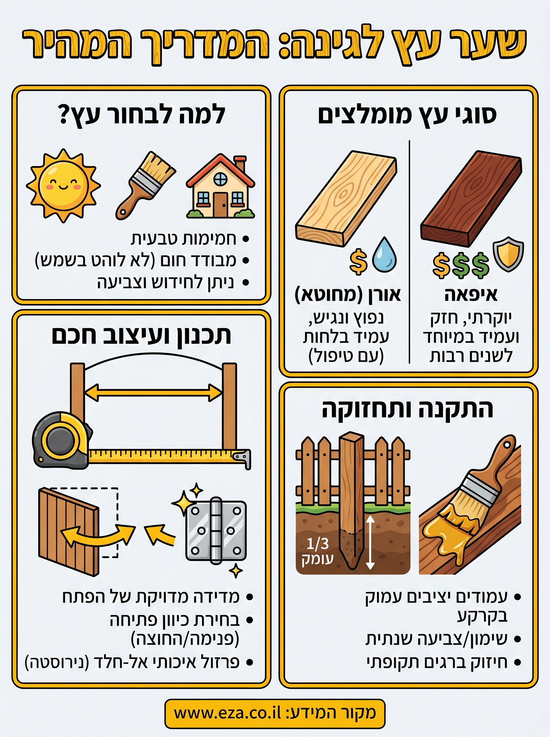 שער עץ לגינה infographic