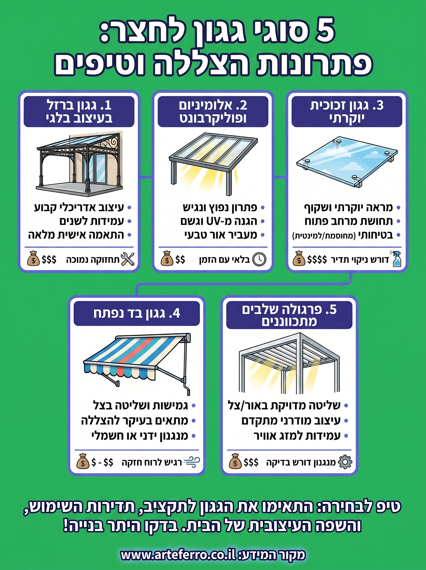 גגון לחצר infographic