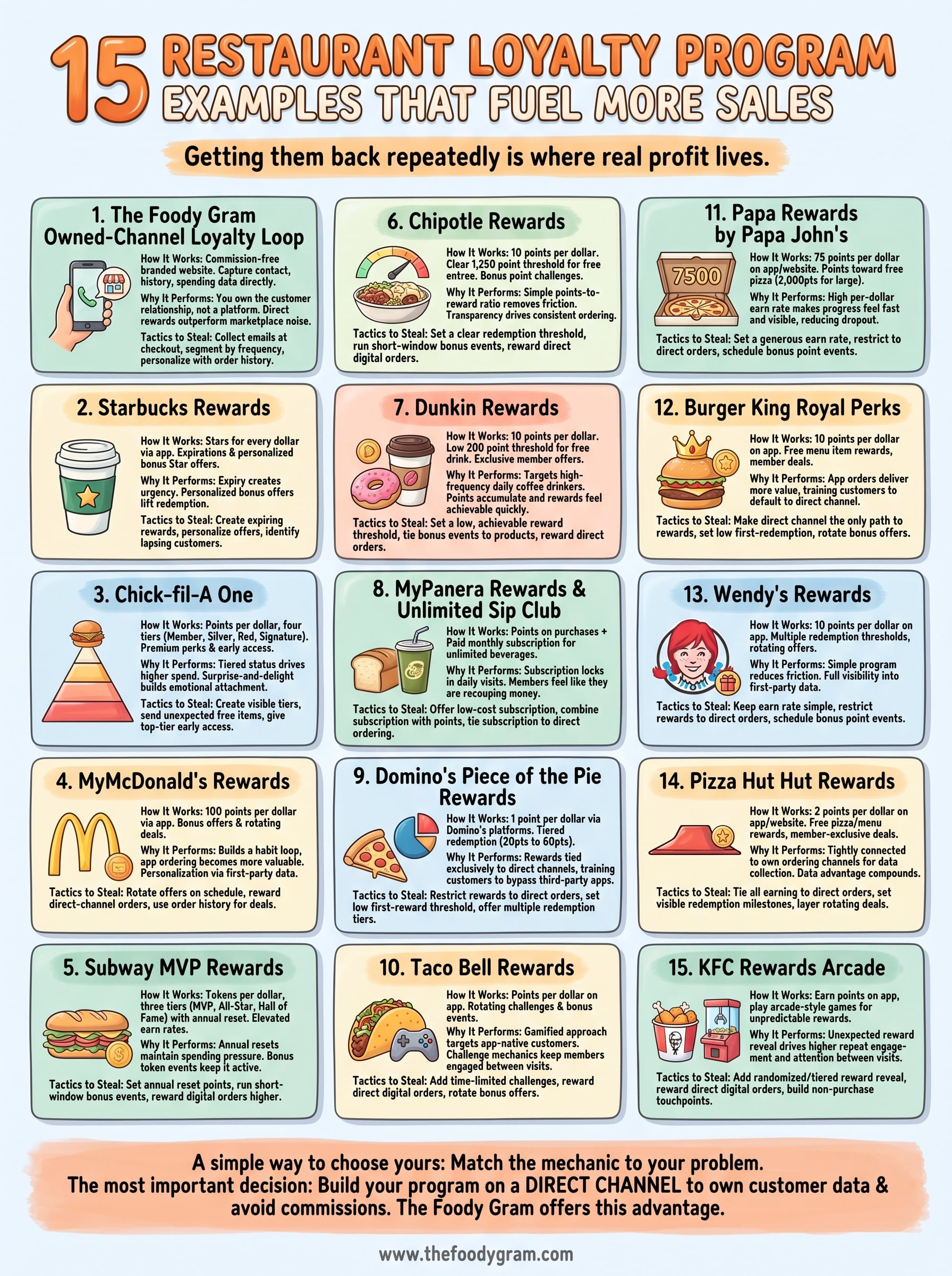 restaurant loyalty program examples infographic