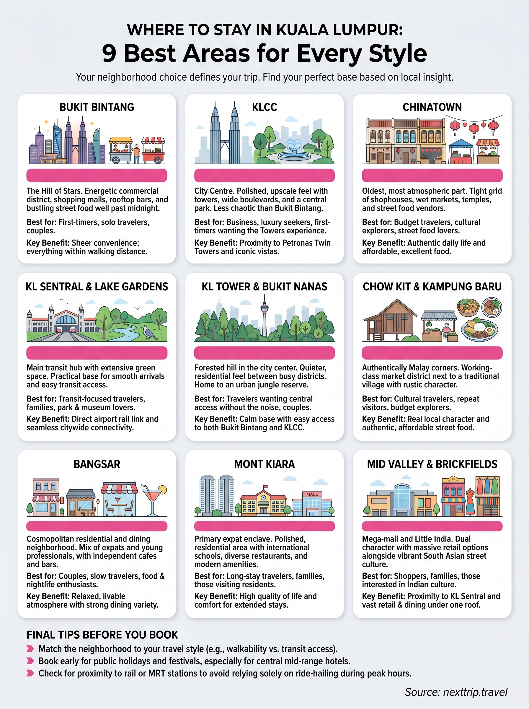 where to stay in kuala lumpur infographic