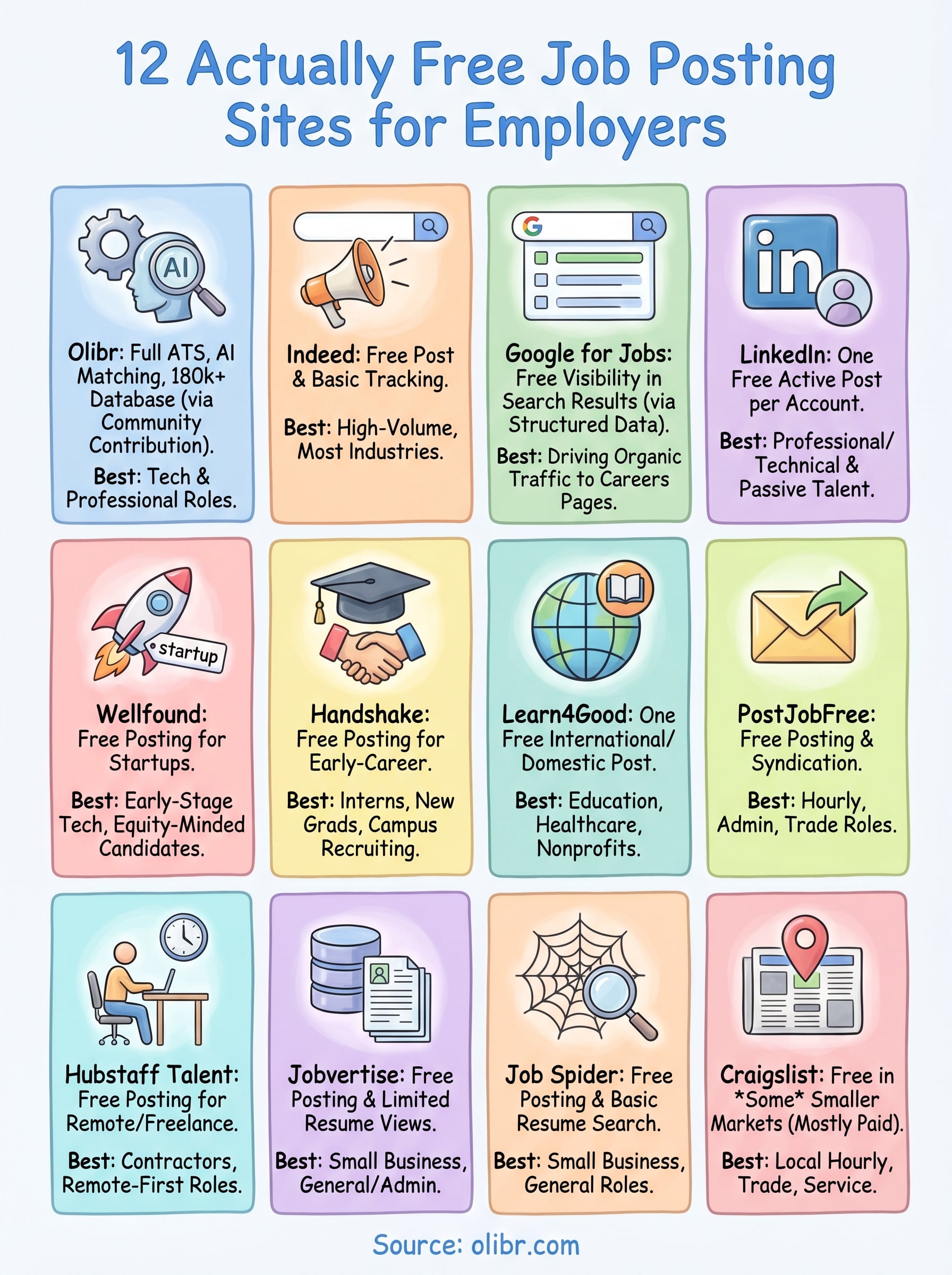 free job posting sites for employers infographic