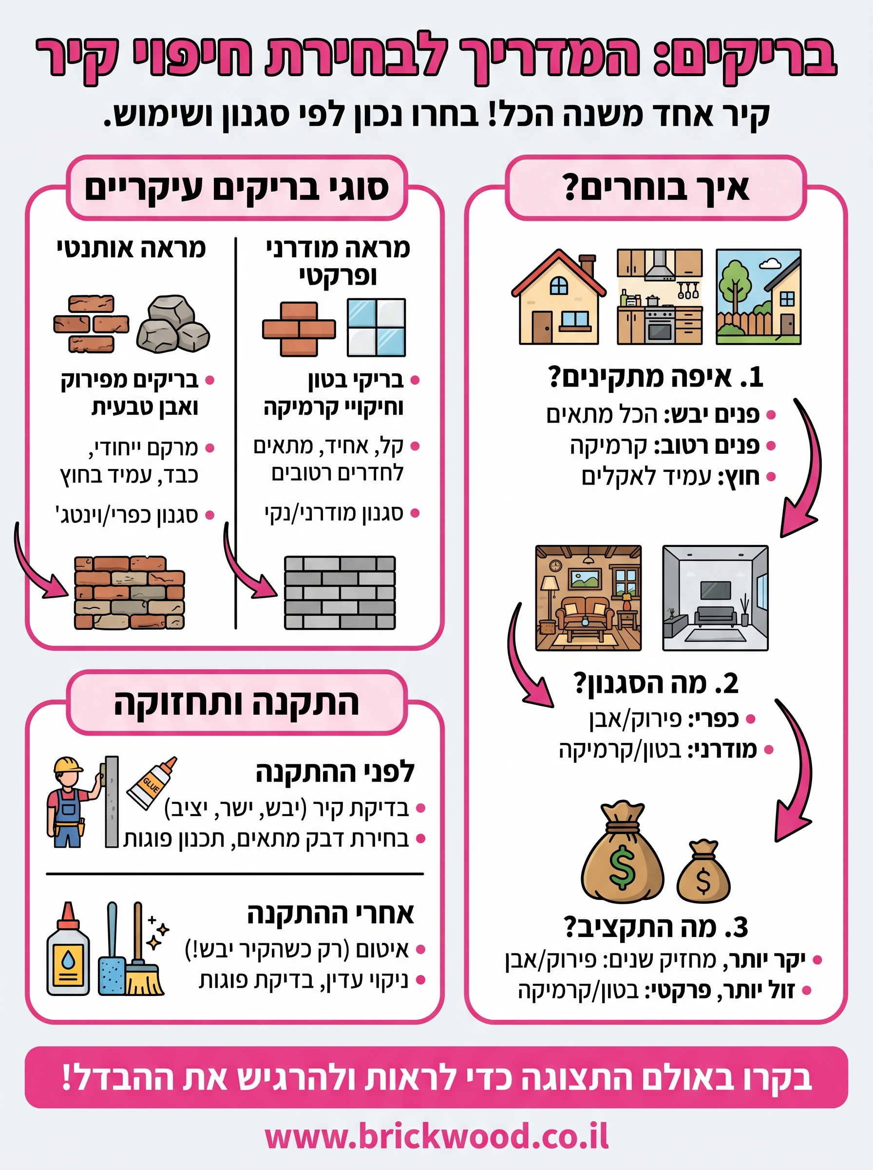 בריקים infographic