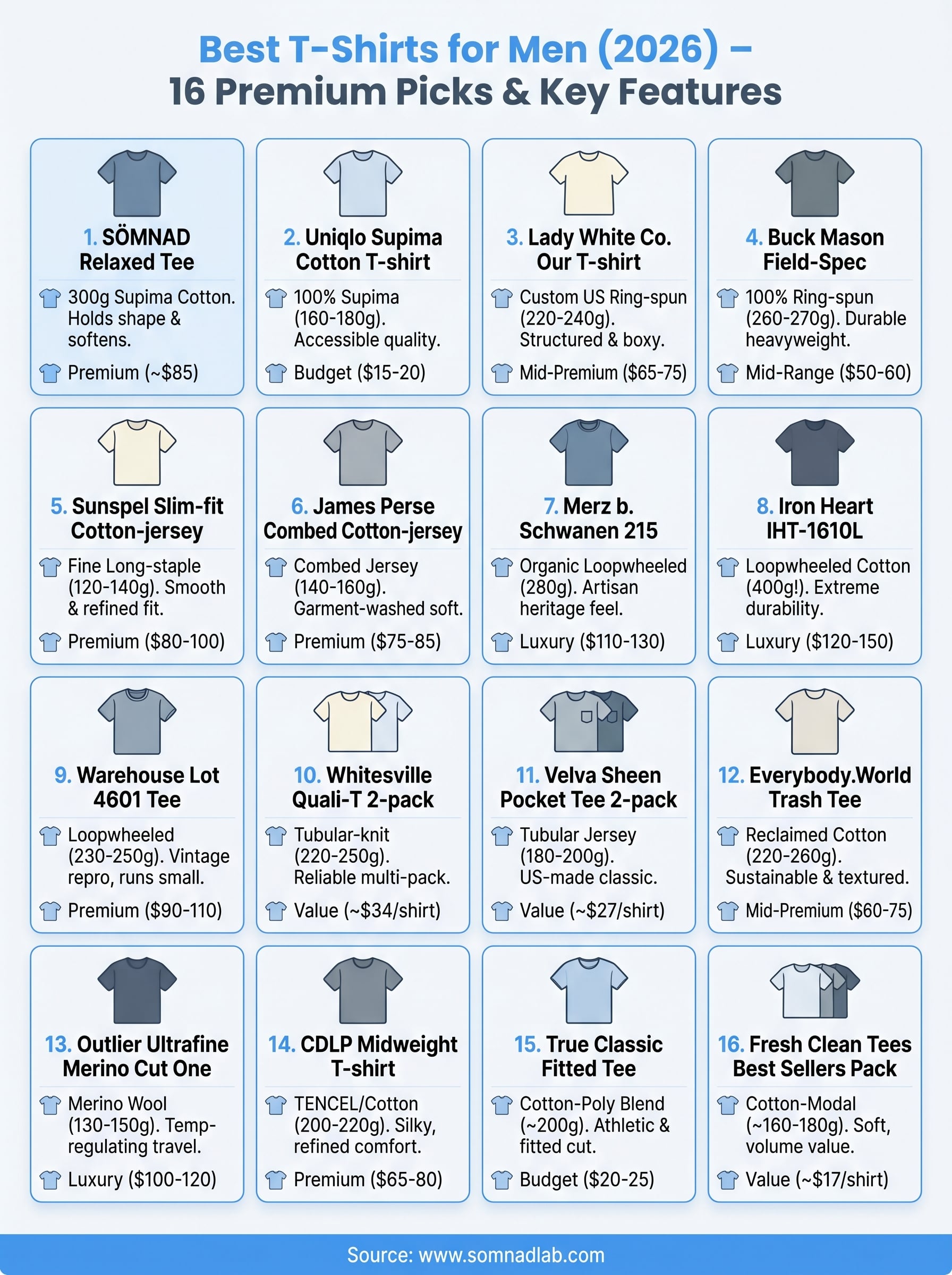 best t-shirts for men infographic