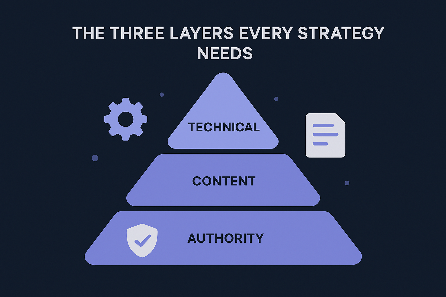 The Three Layers Every Strategy Needs