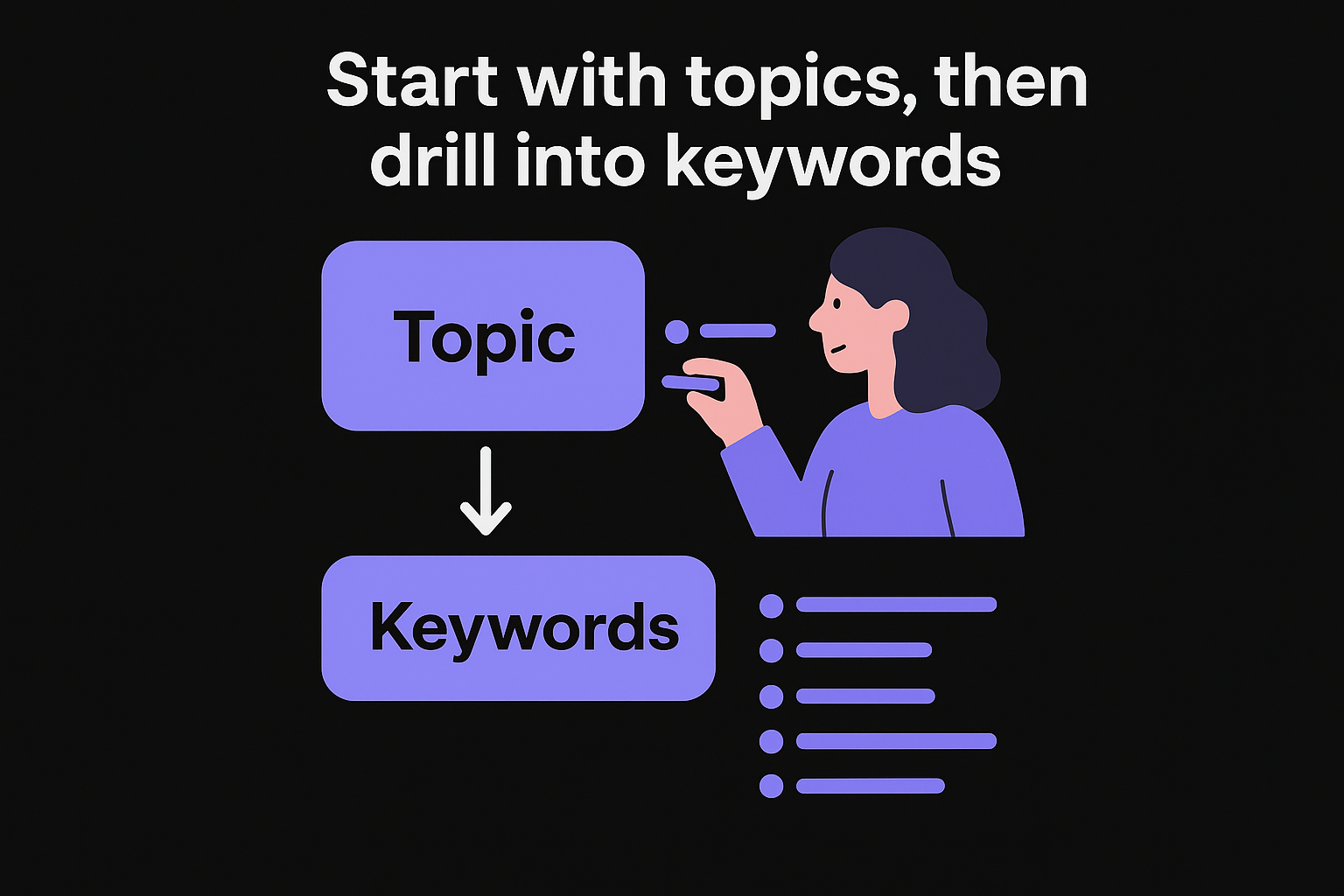 Start with topics, then drill into keywords