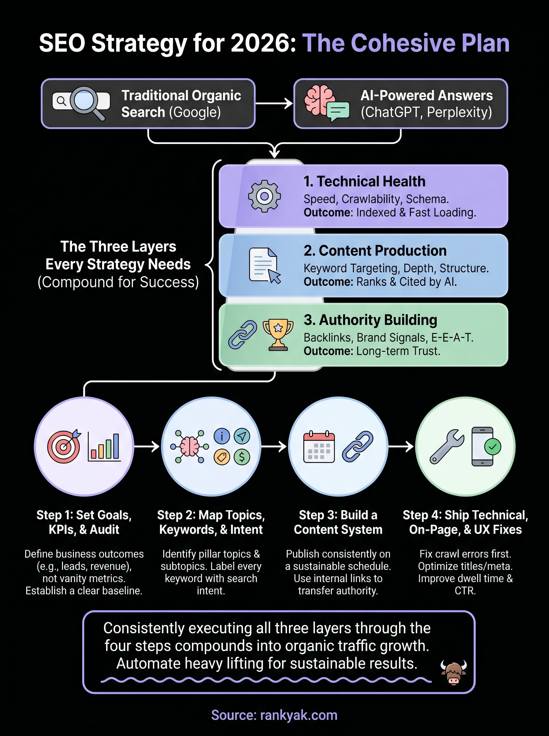 how to create seo strategy infographic