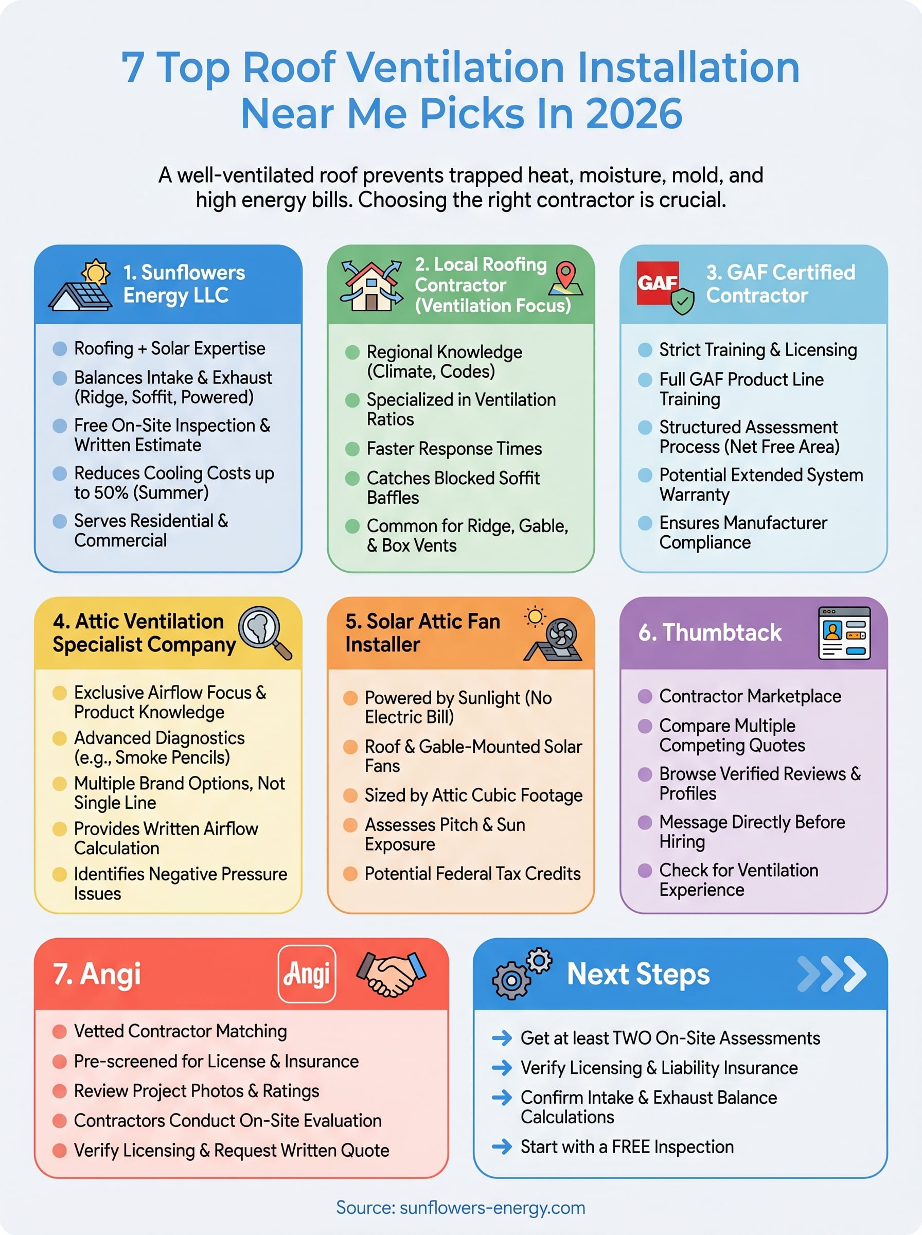 roof ventilation installation near me infographic