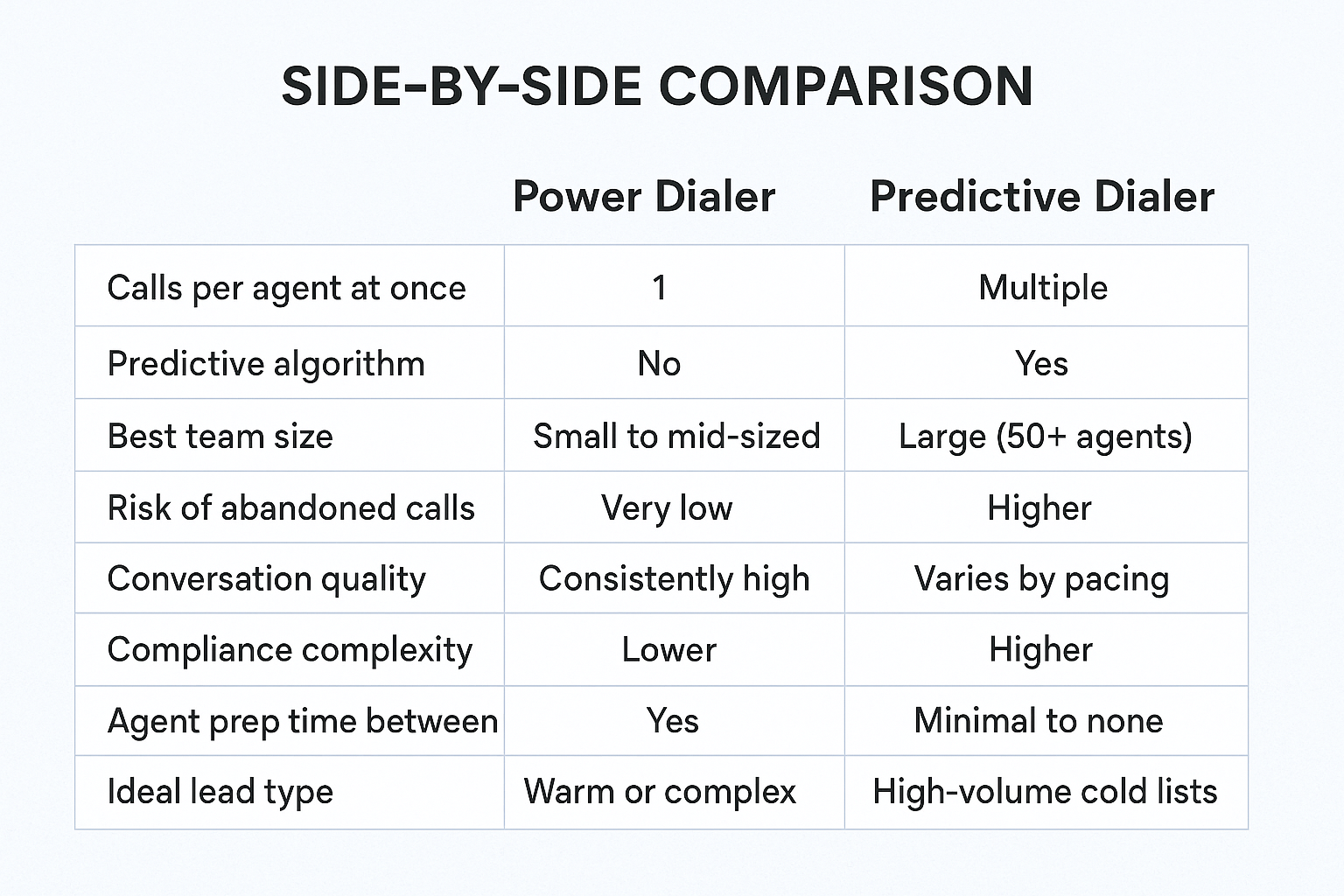 Side-by-side comparison