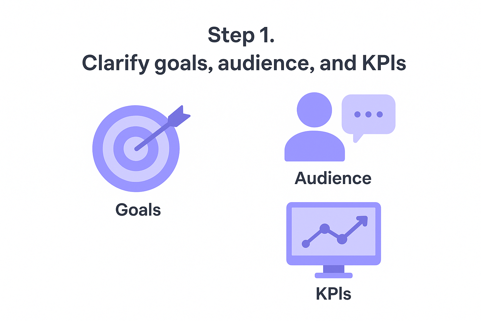 Select KPIs that match your objectives