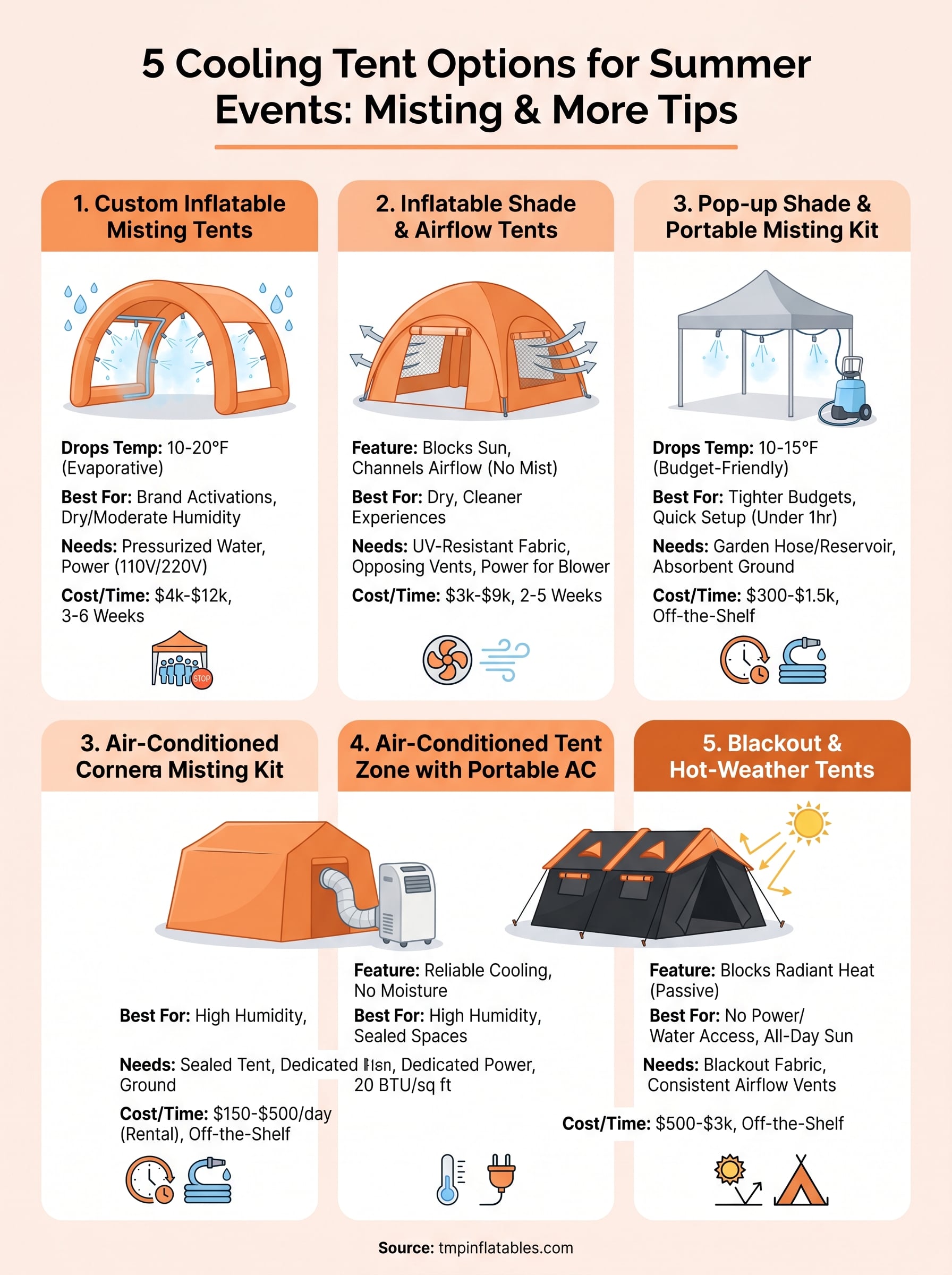 cooling tent infographic