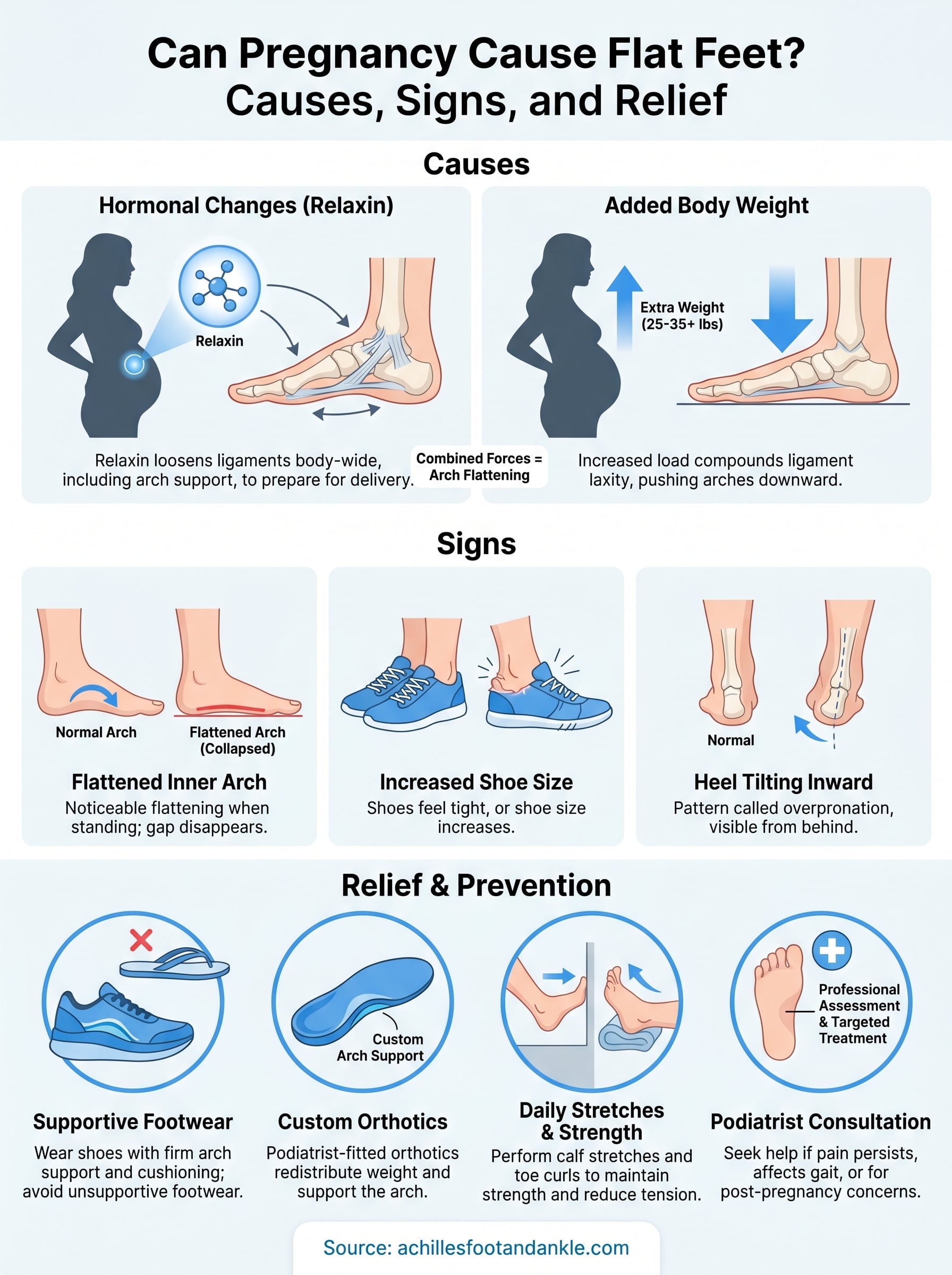 can pregnancy cause flat feet infographic