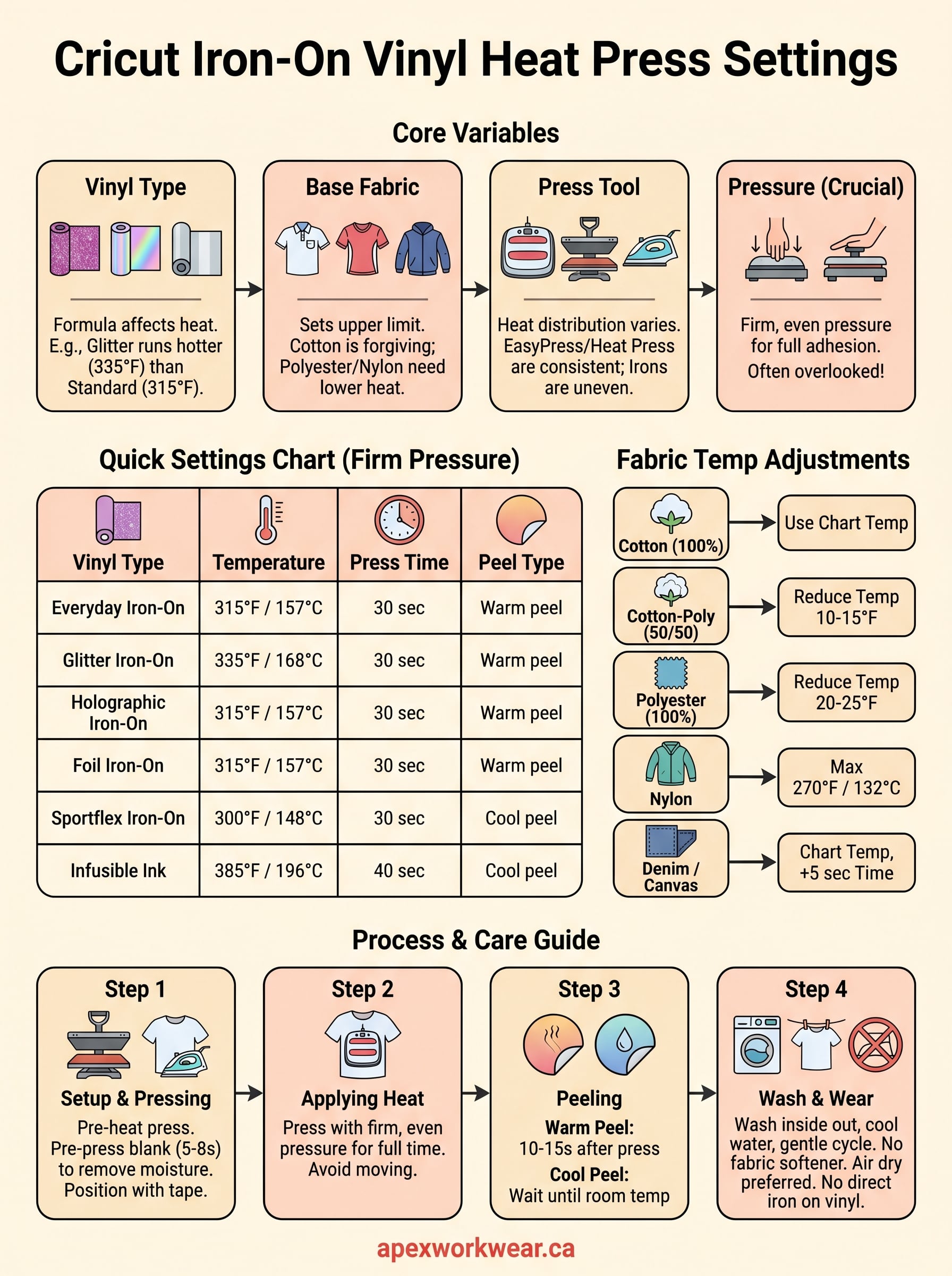 cricut iron-on vinyl heat press settings infographic
