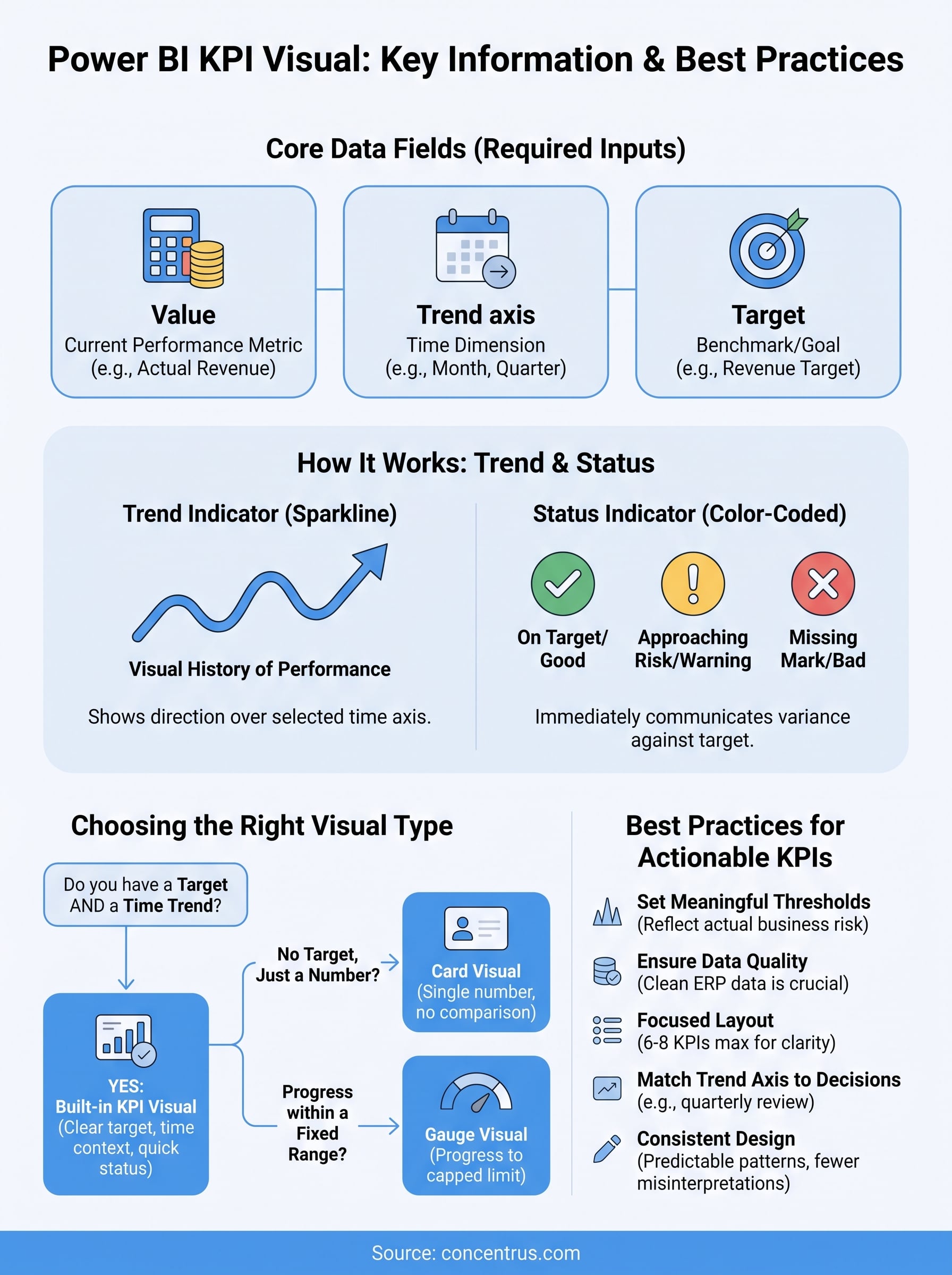 power bi kpi visual infographic
