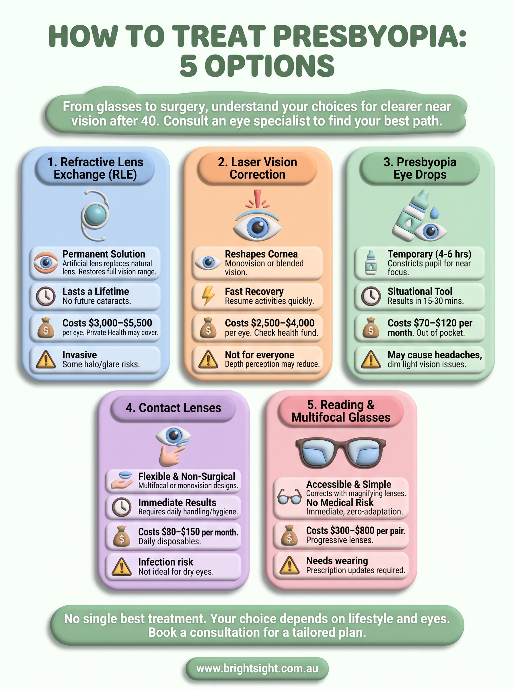 how to treat presbyopia infographic