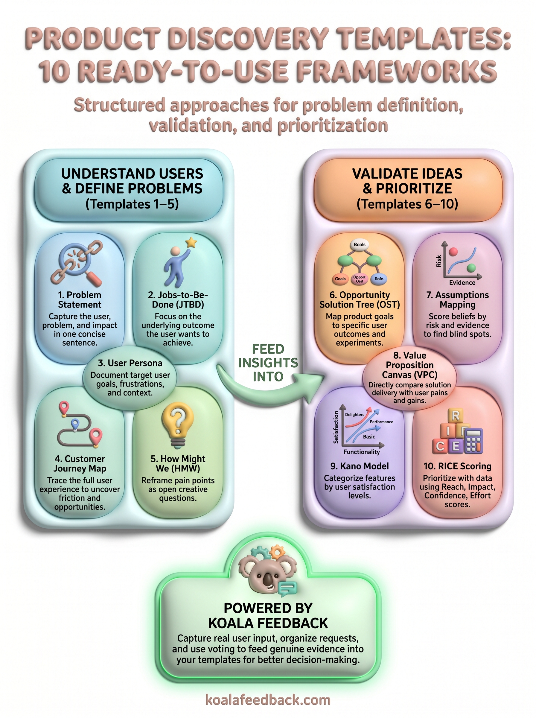 product discovery templates infographic