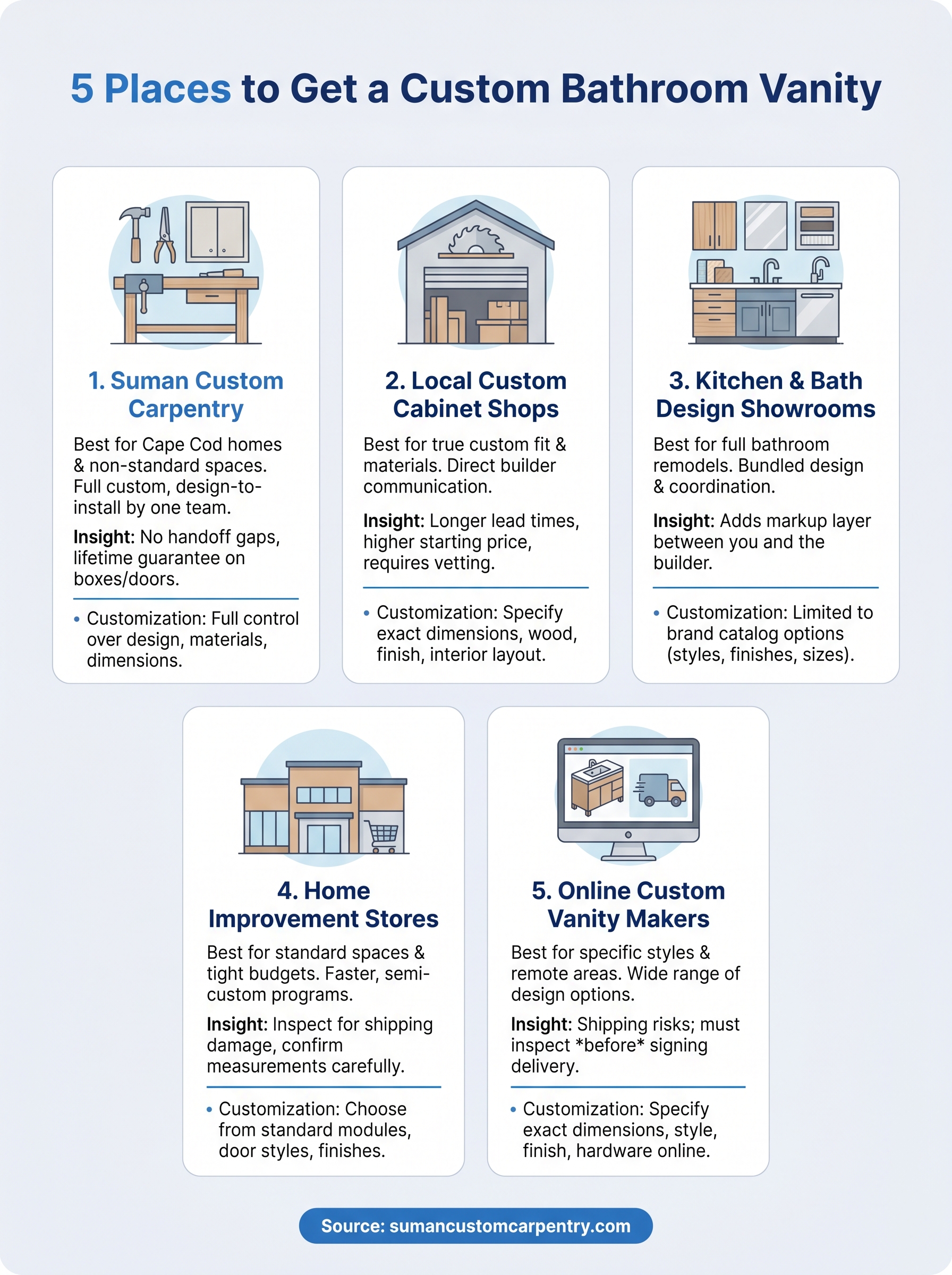 custom bathroom vanity near me infographic