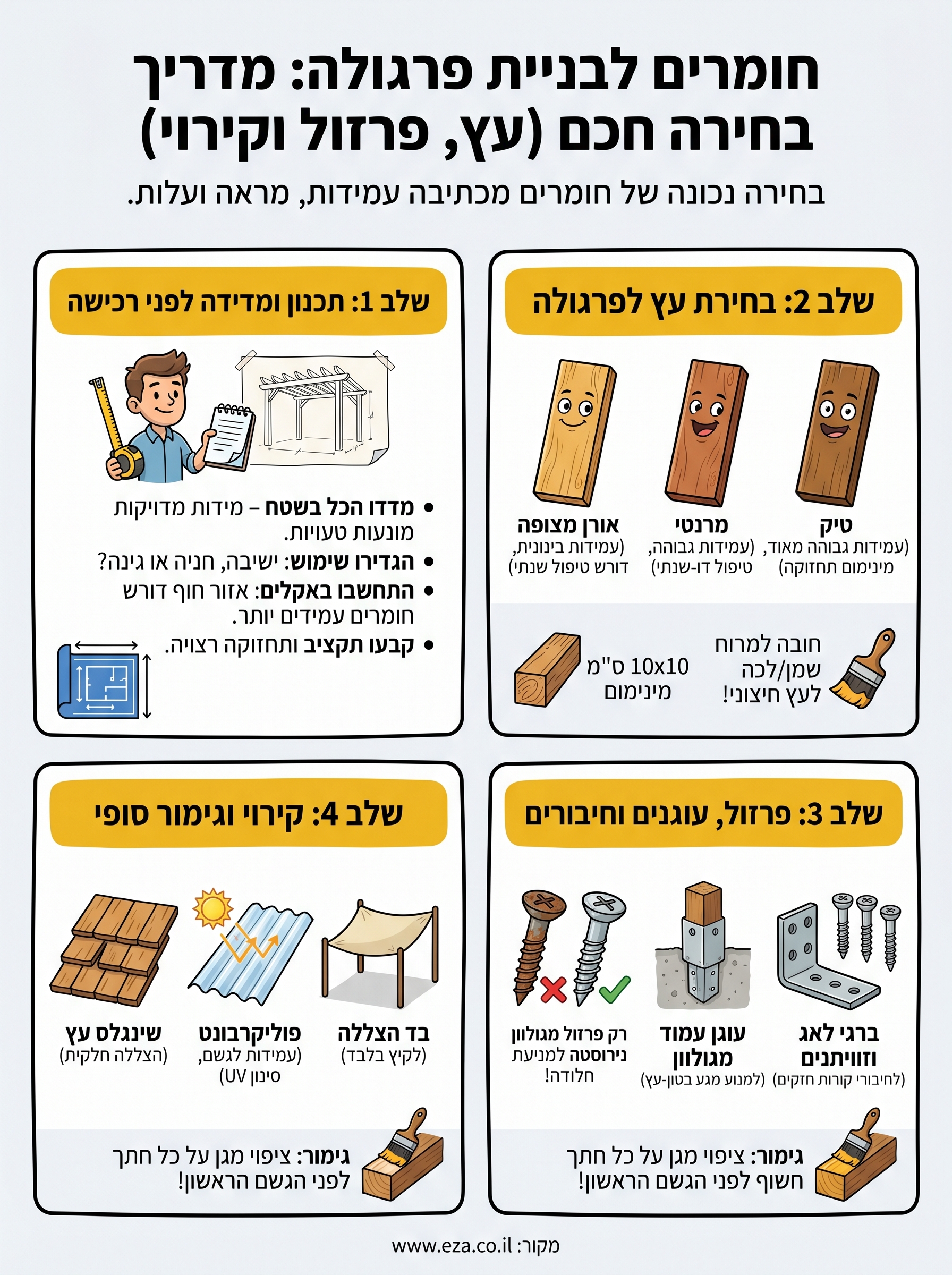 חומרים לבניית פרגולה infographic