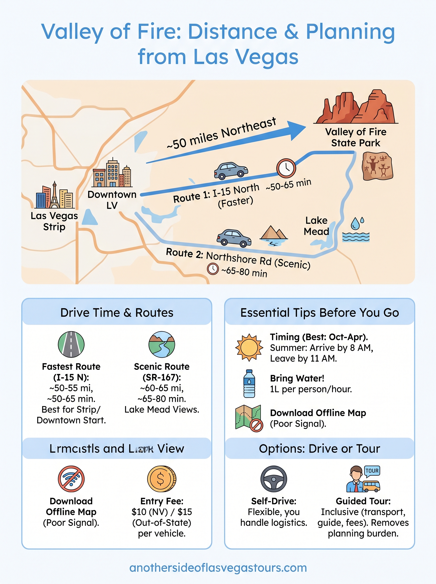how far is valley of fire from las vegas infographic