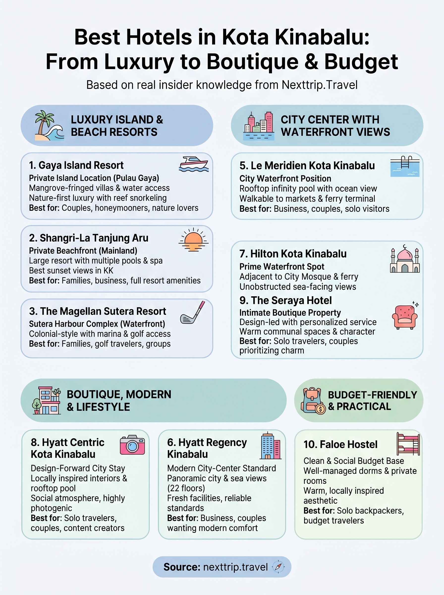 best hotels in kota kinabalu infographic