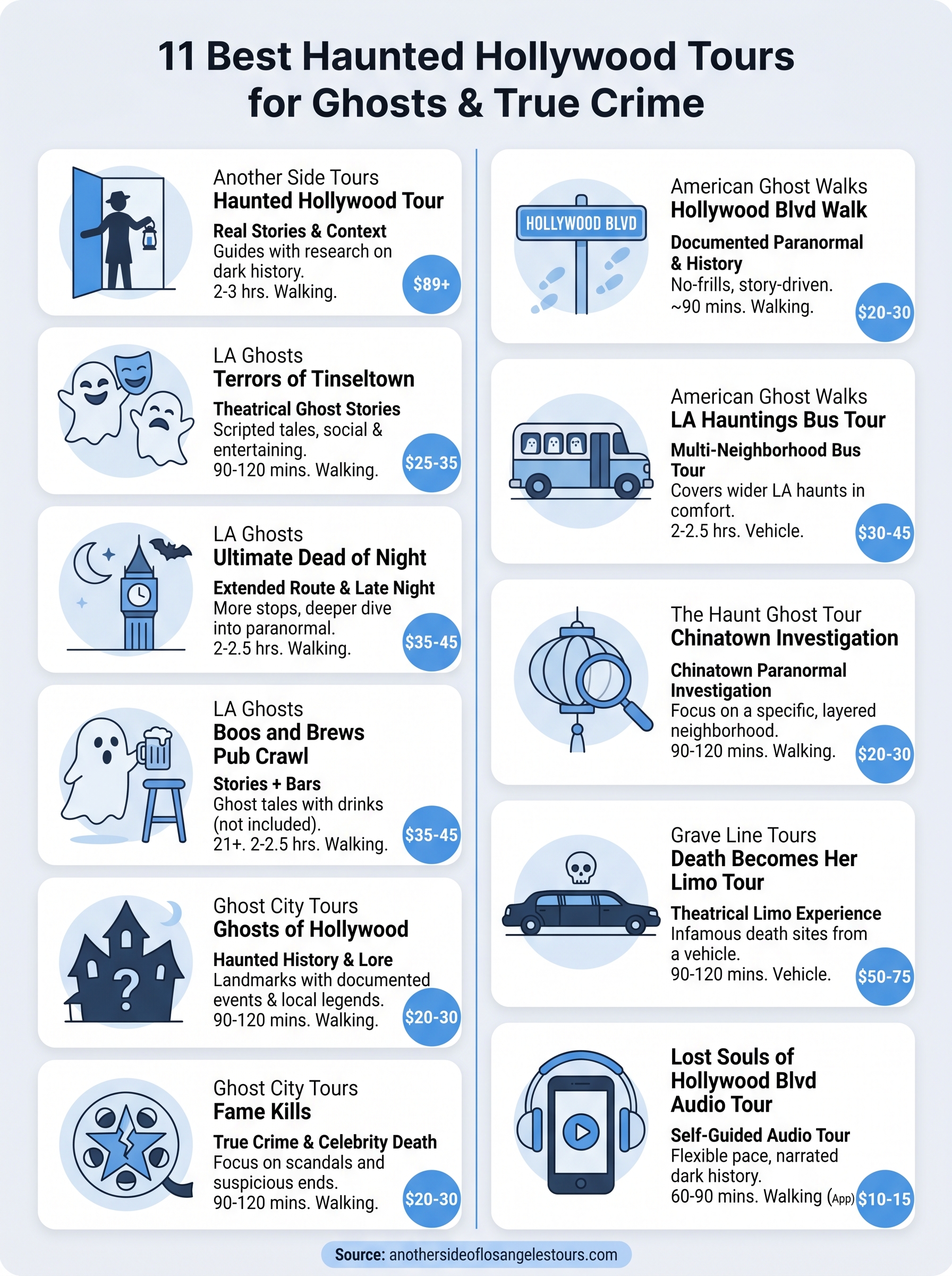 best haunted hollywood tours infographic