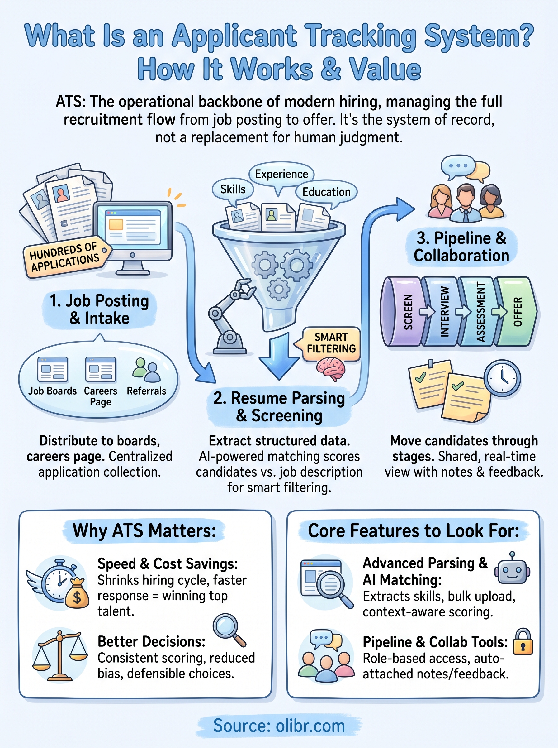 what is an applicant tracking system infographic