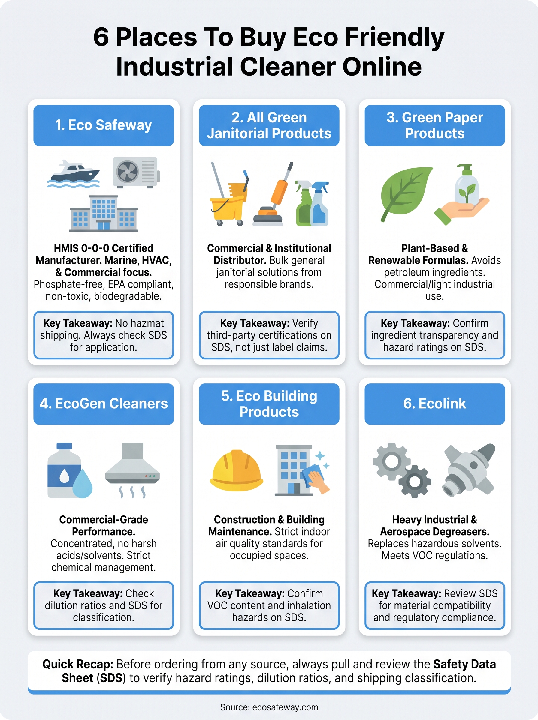 buy eco friendly industrial cleaner infographic