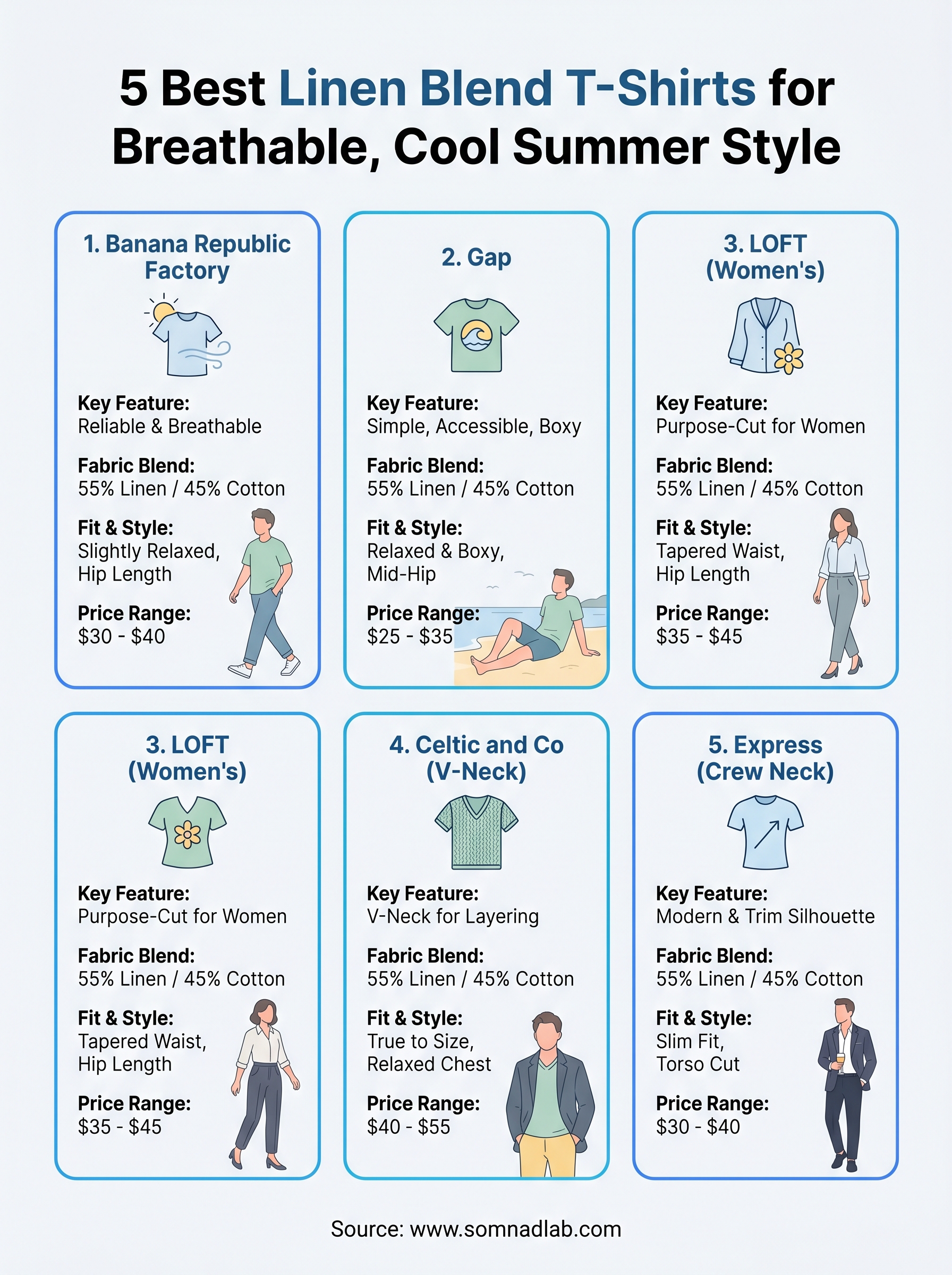 linen blend t-shirt infographic