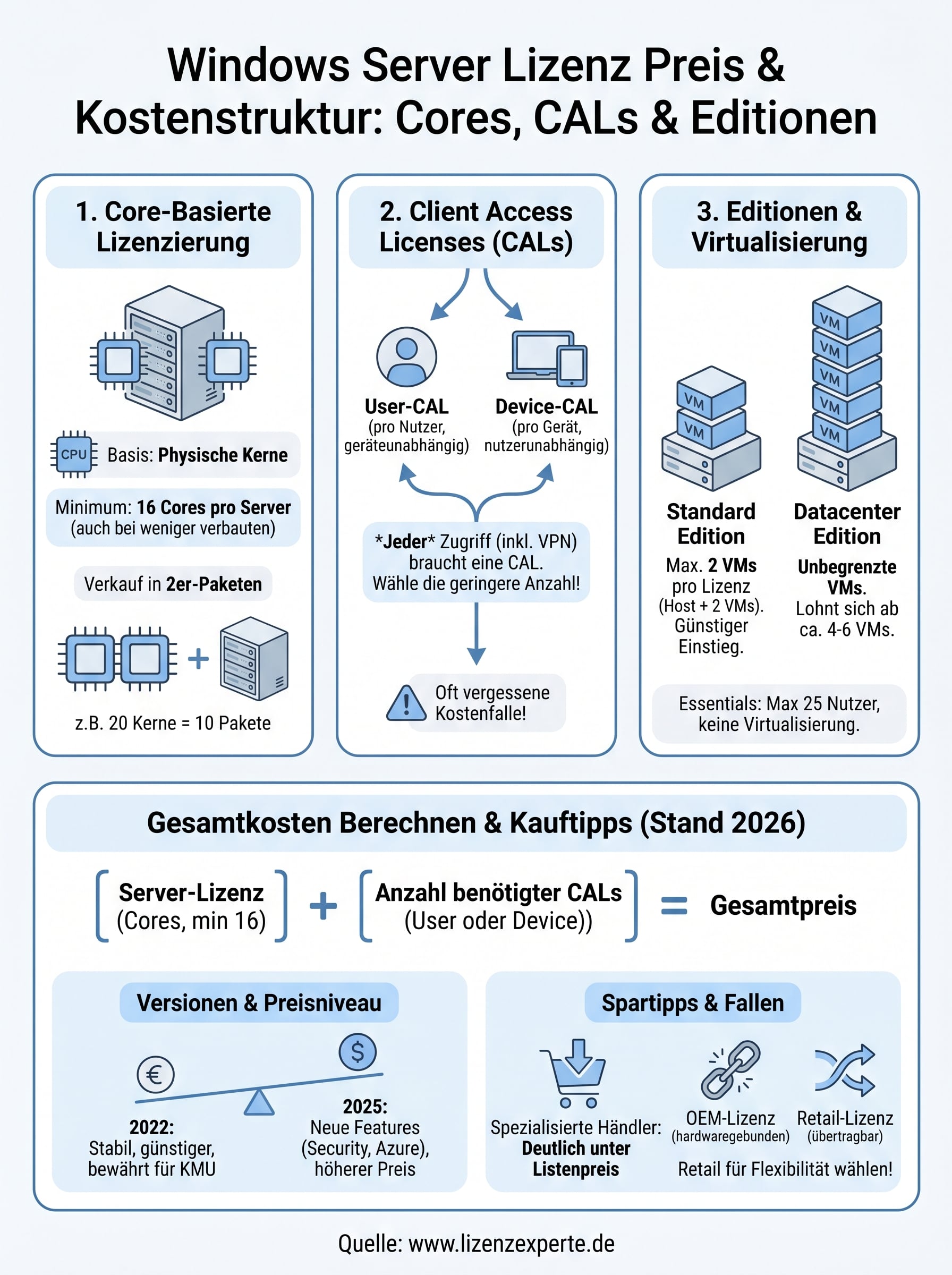 windows server lizenz preis infographic