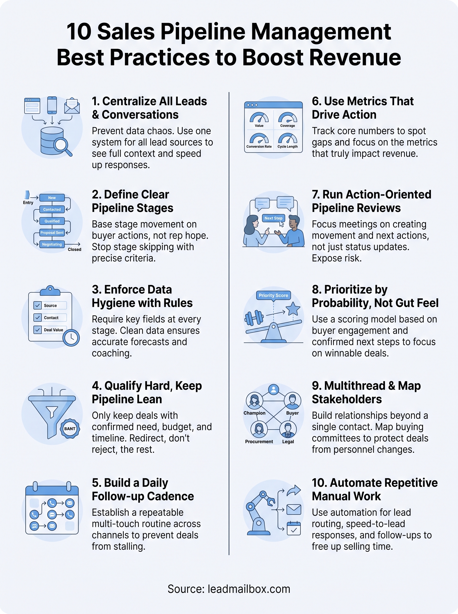 sales pipeline management best practices infographic