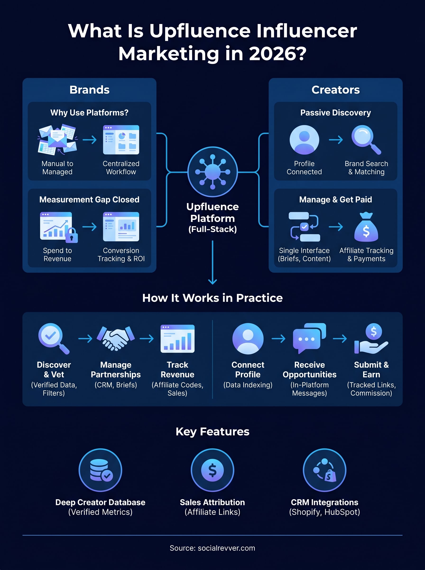 upfluence influencer marketing infographic