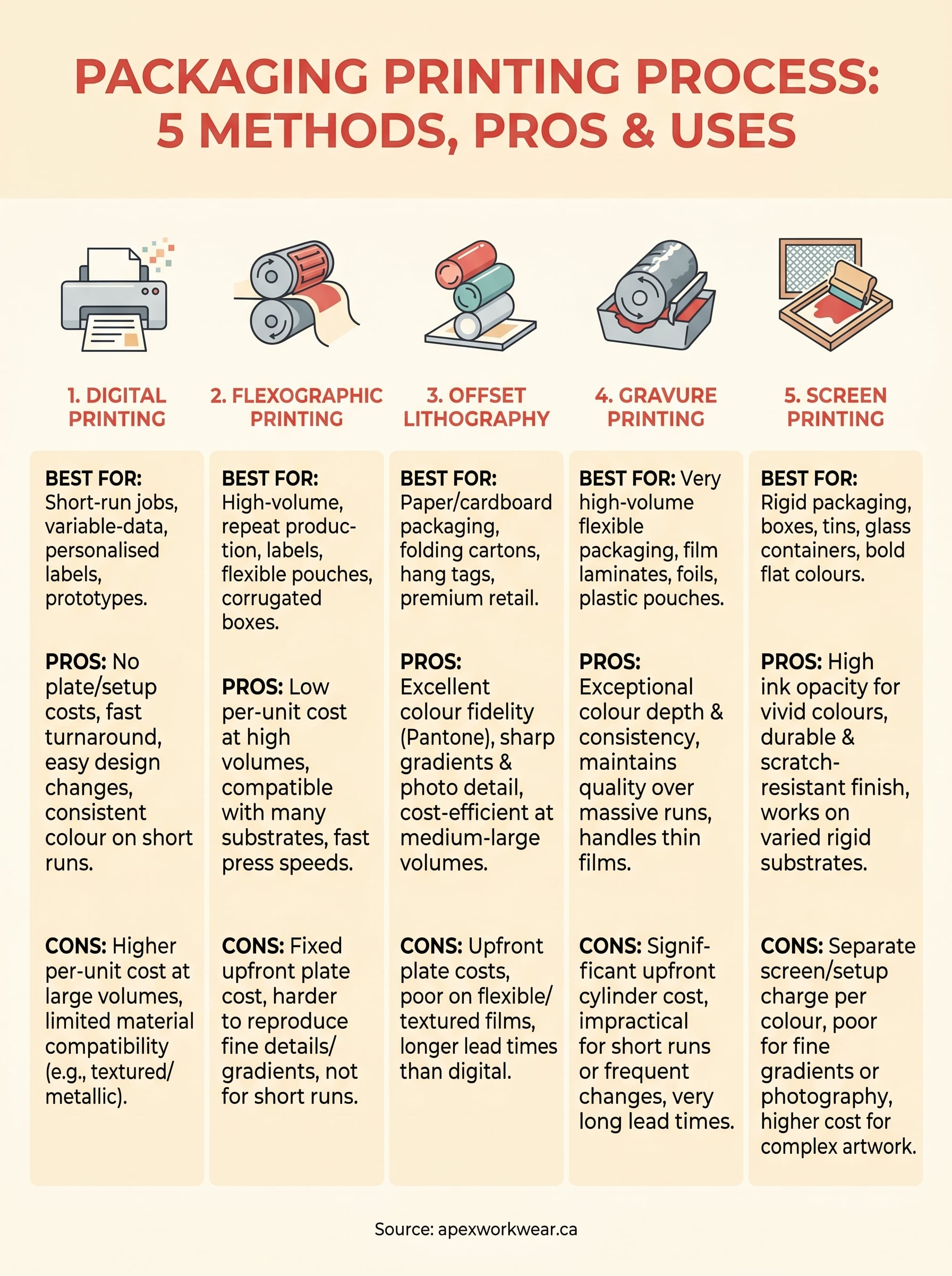 packaging printing process infographic