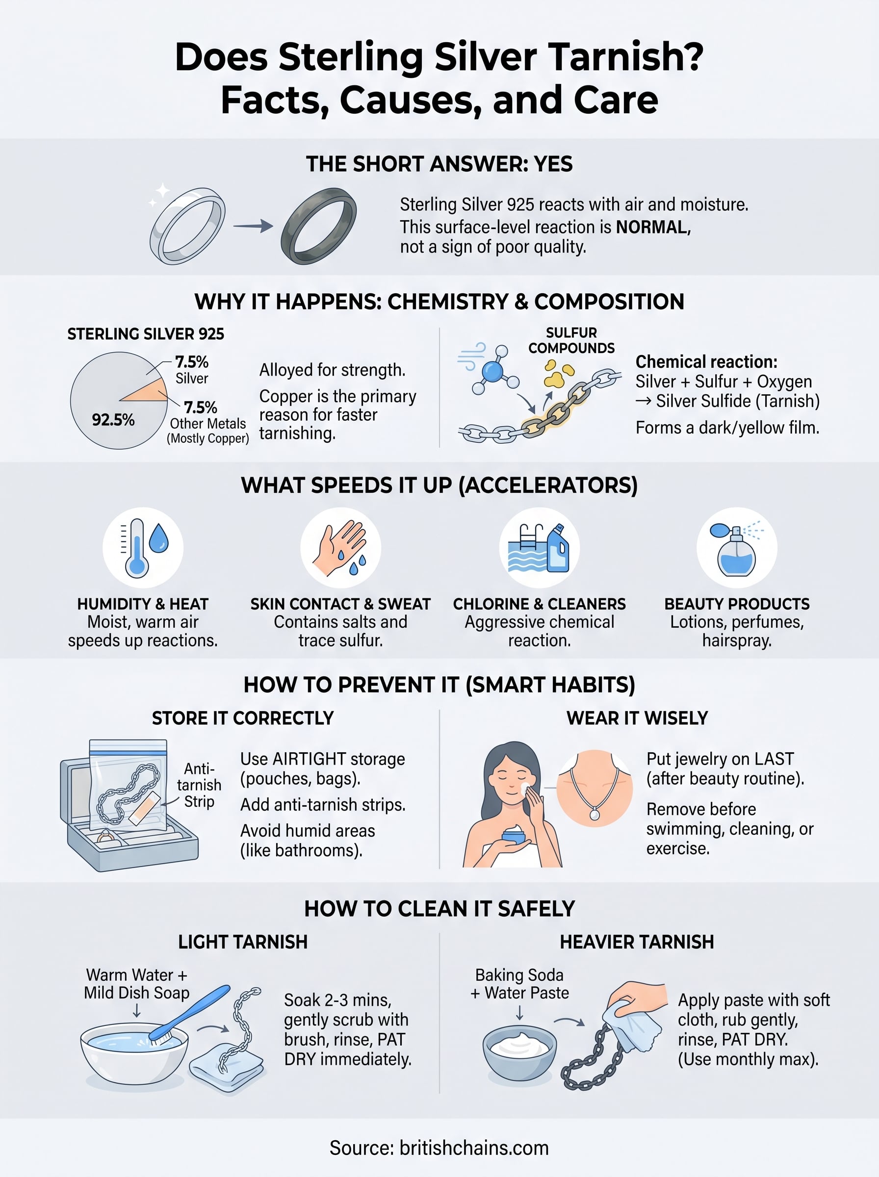 does sterling silver tarnish infographic