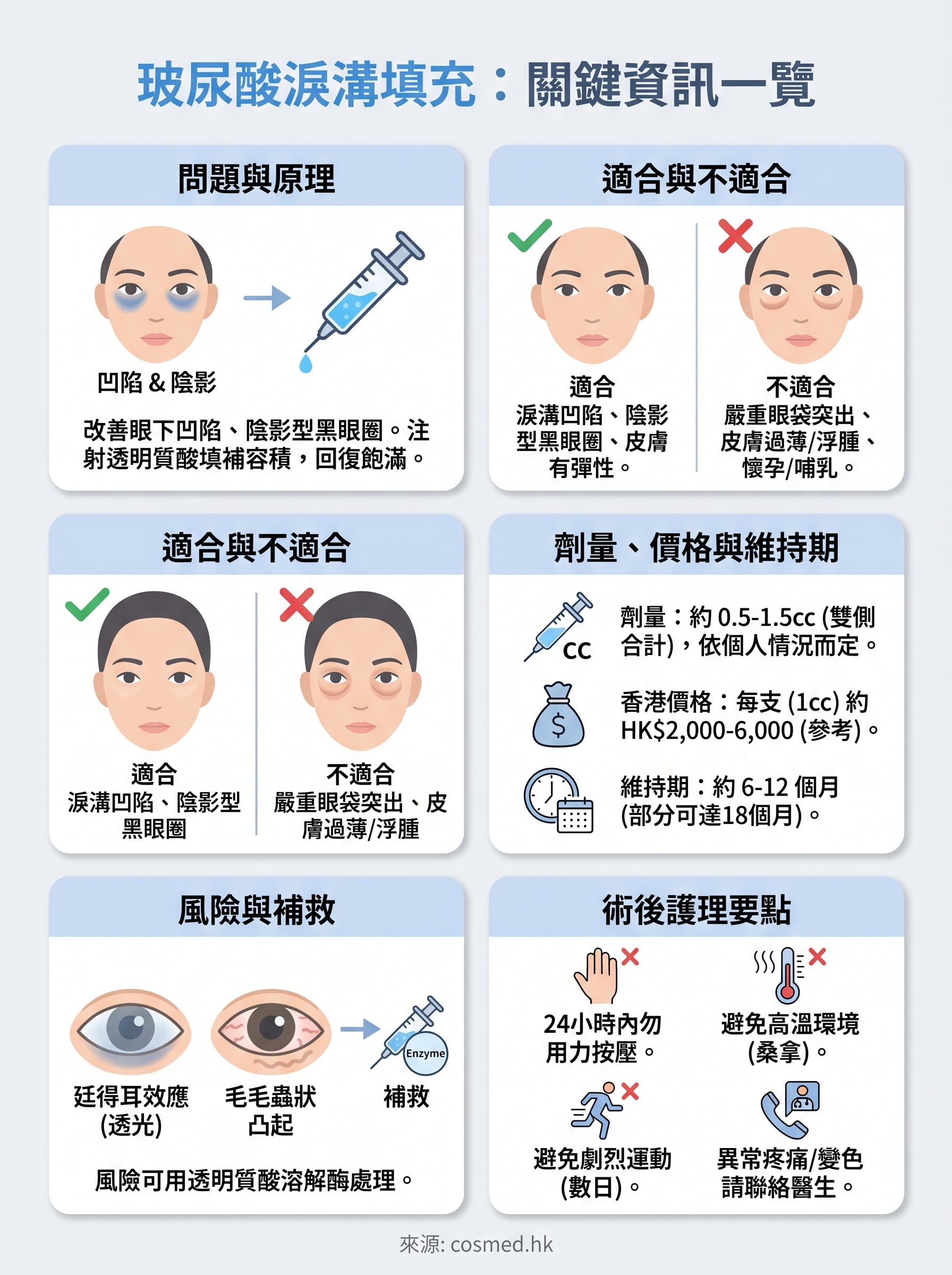 玻尿酸淚溝 infographic