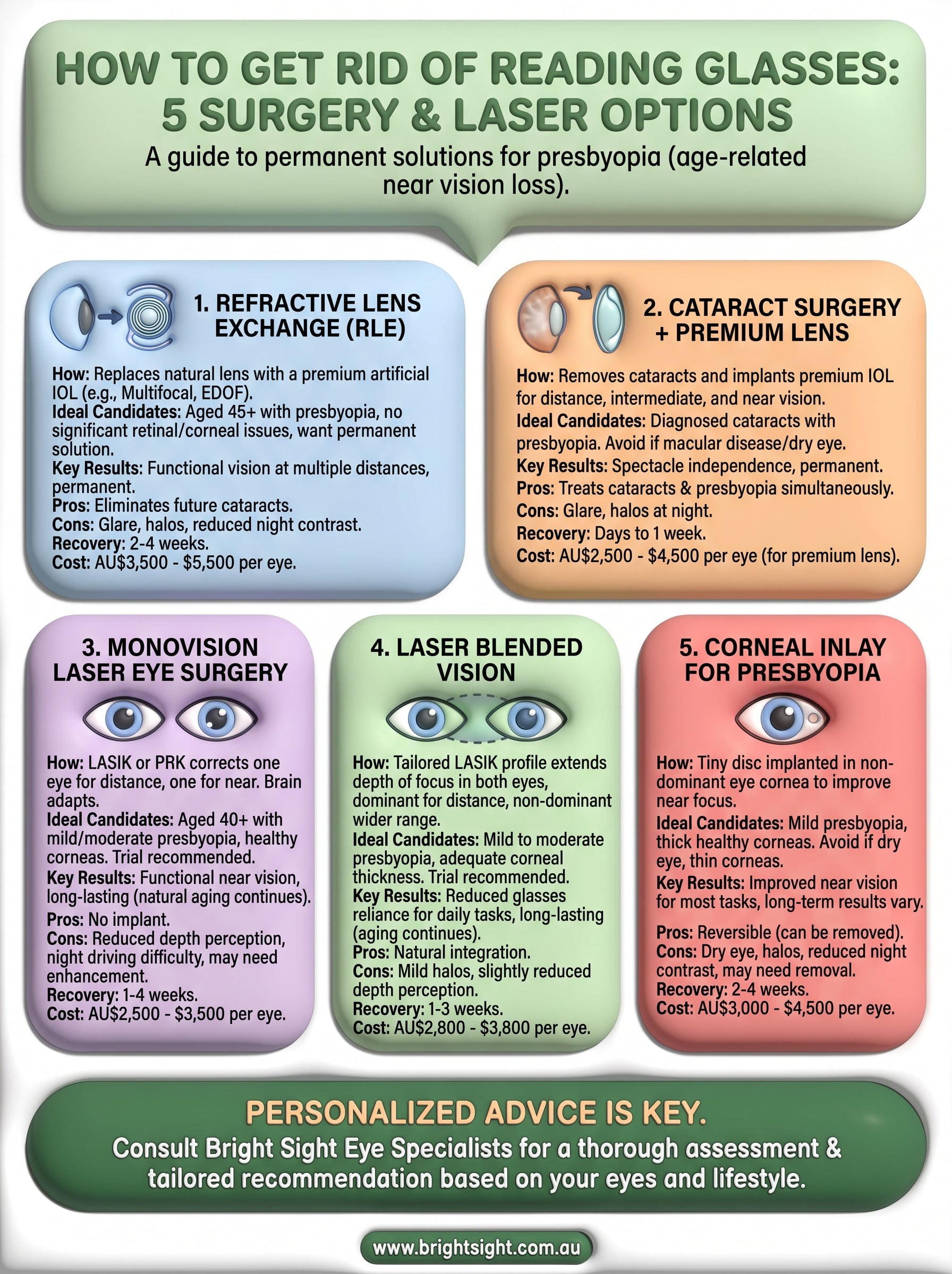 how to get rid of reading glasses infographic
