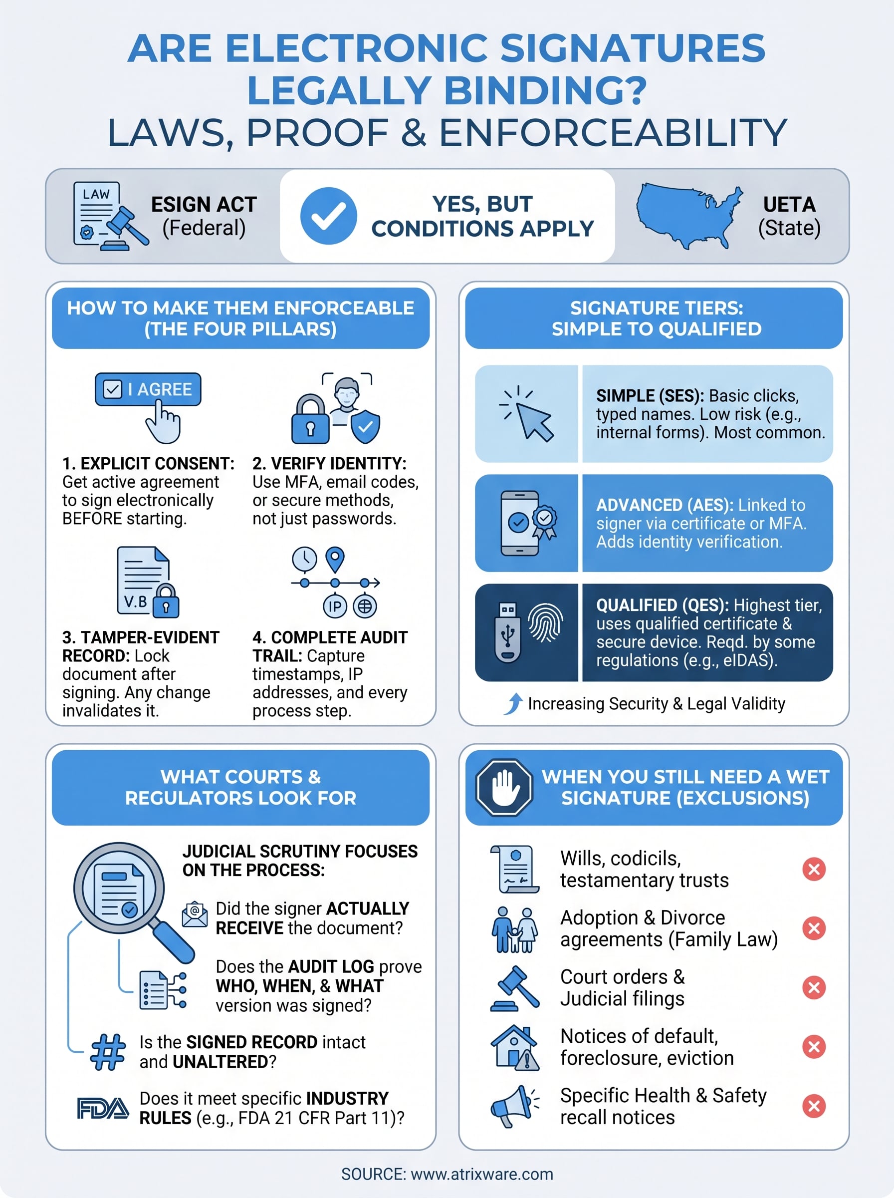are electronic signatures legally binding infographic