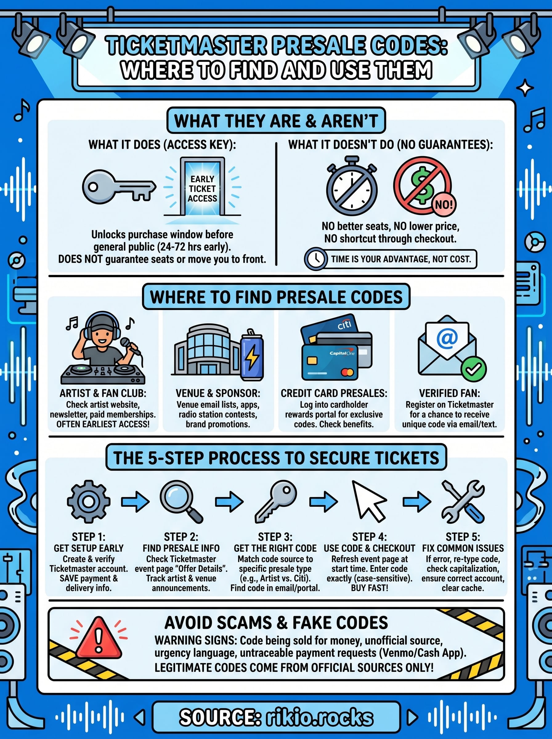 ticketmaster presale codes infographic